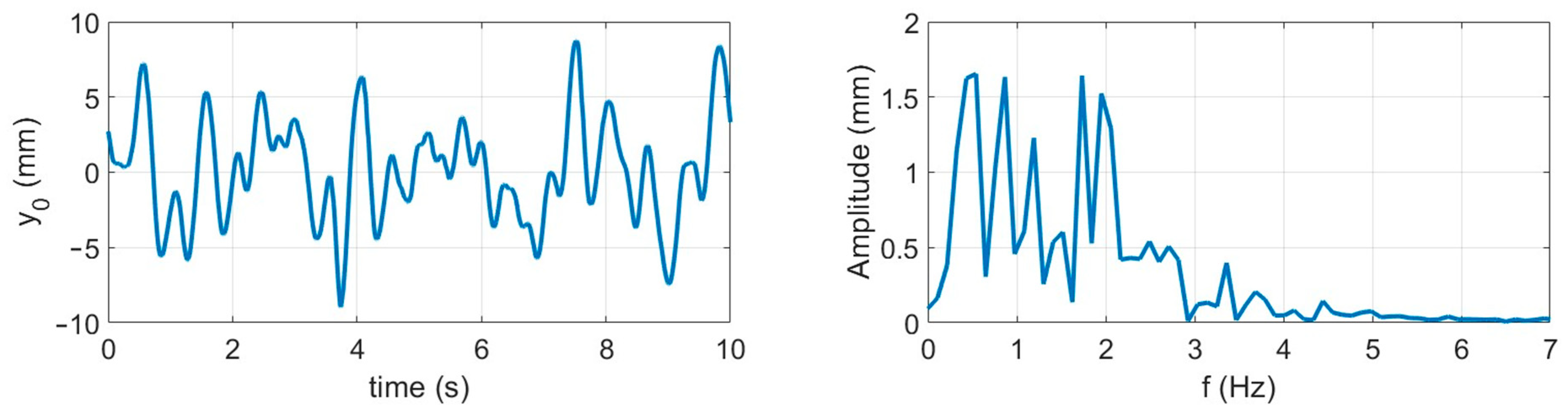 Actuators 12 00047 g002