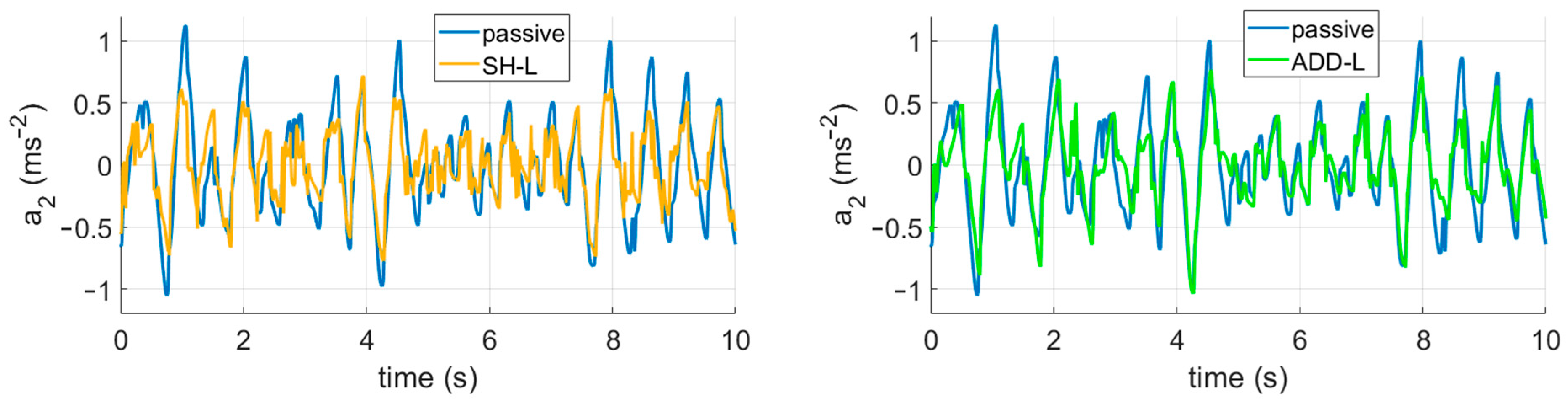 Actuators 12 00047 g011