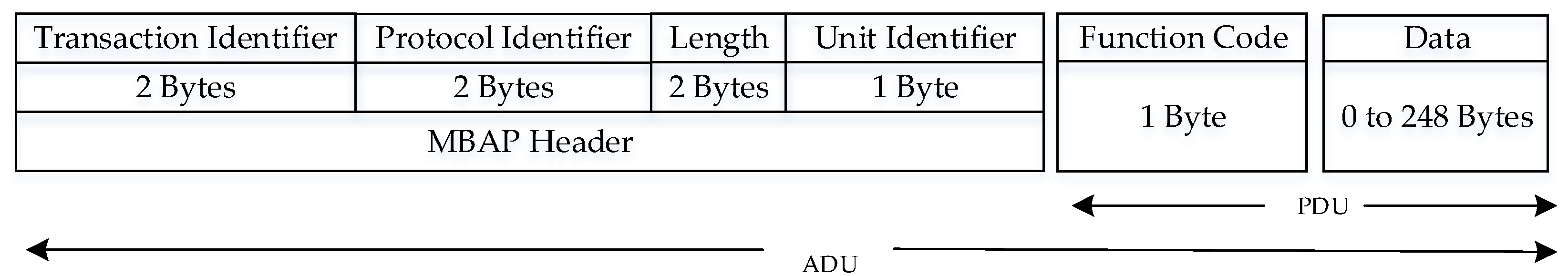 Actuators 12 00049 g002