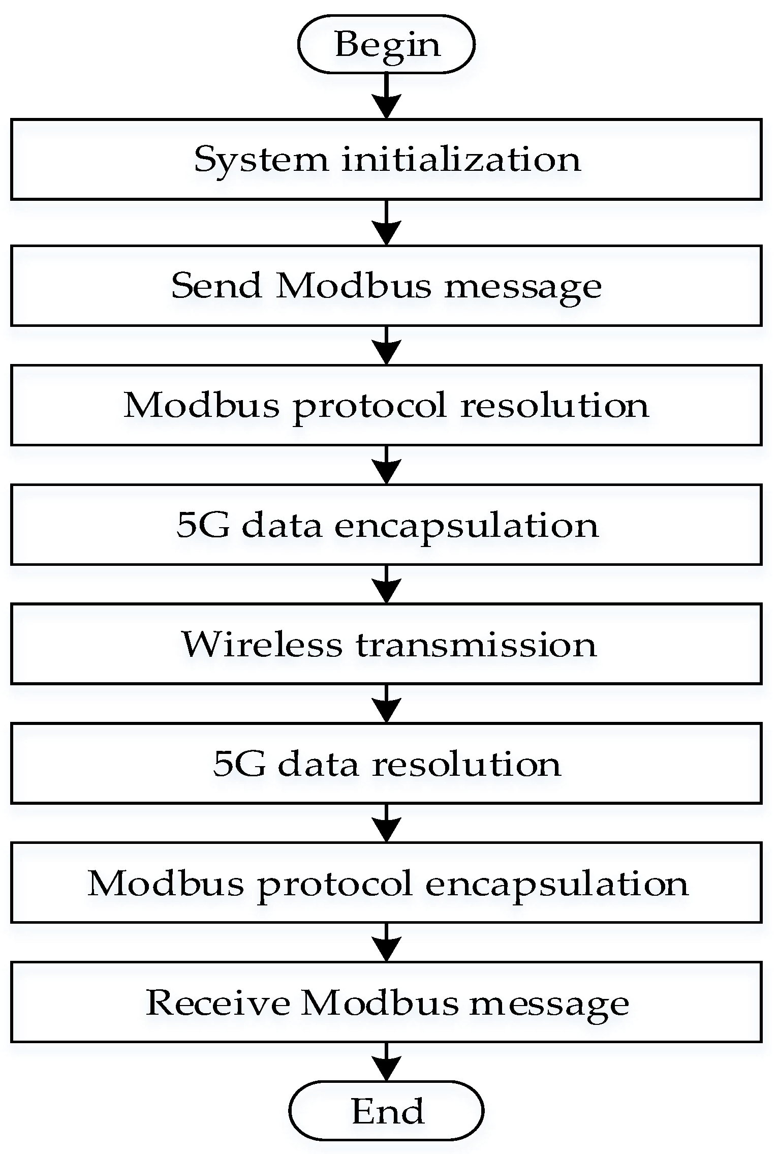 Actuators 12 00049 g004