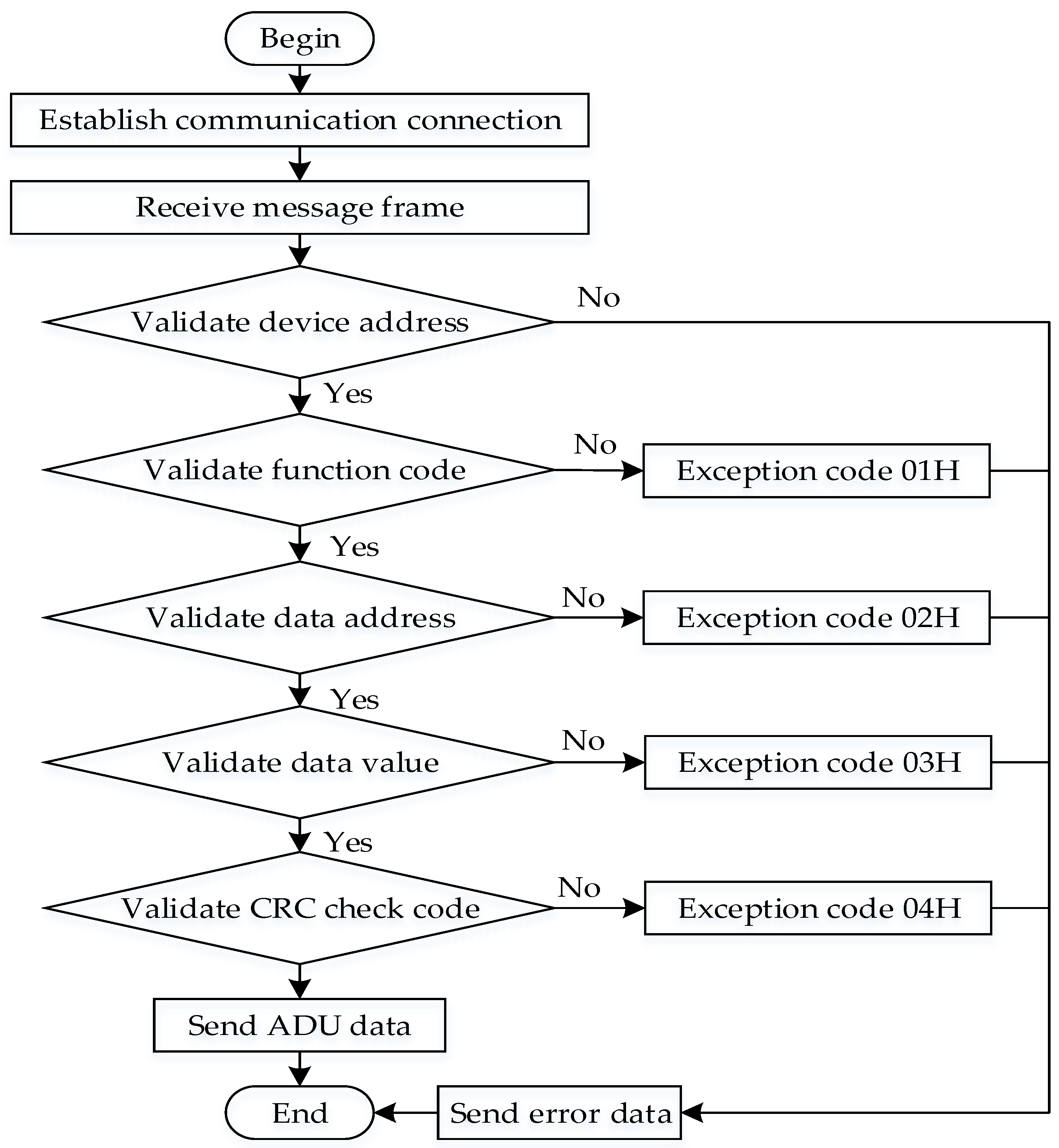 Actuators 12 00049 g005