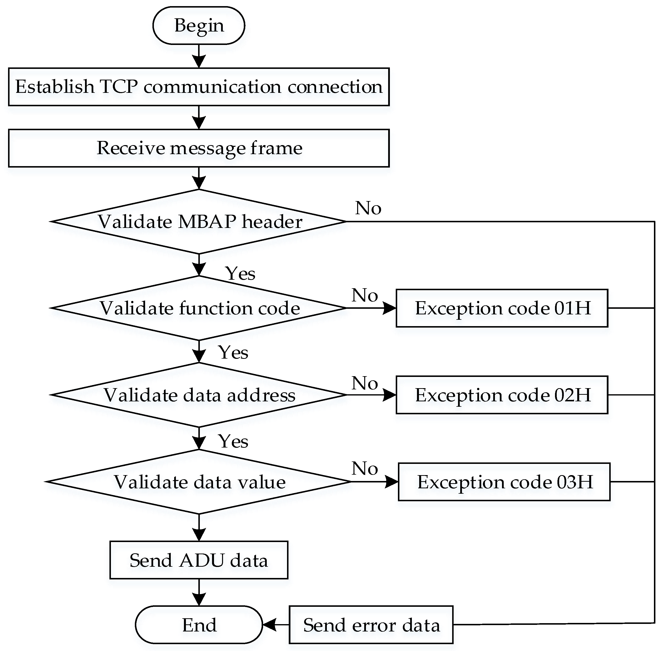 Actuators 12 00049 g006