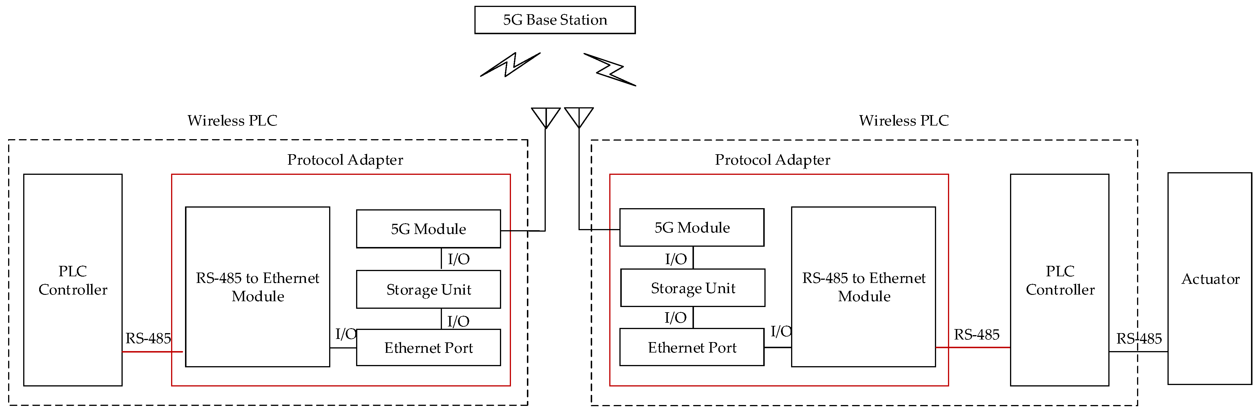 Actuators 12 00049 g008