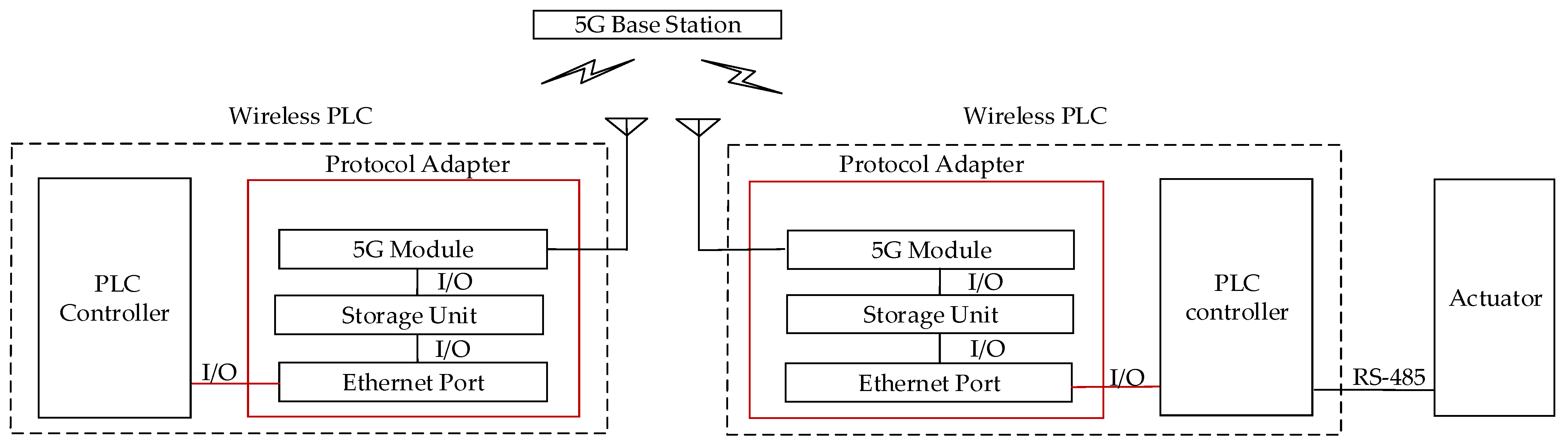 Actuators 12 00049 g010