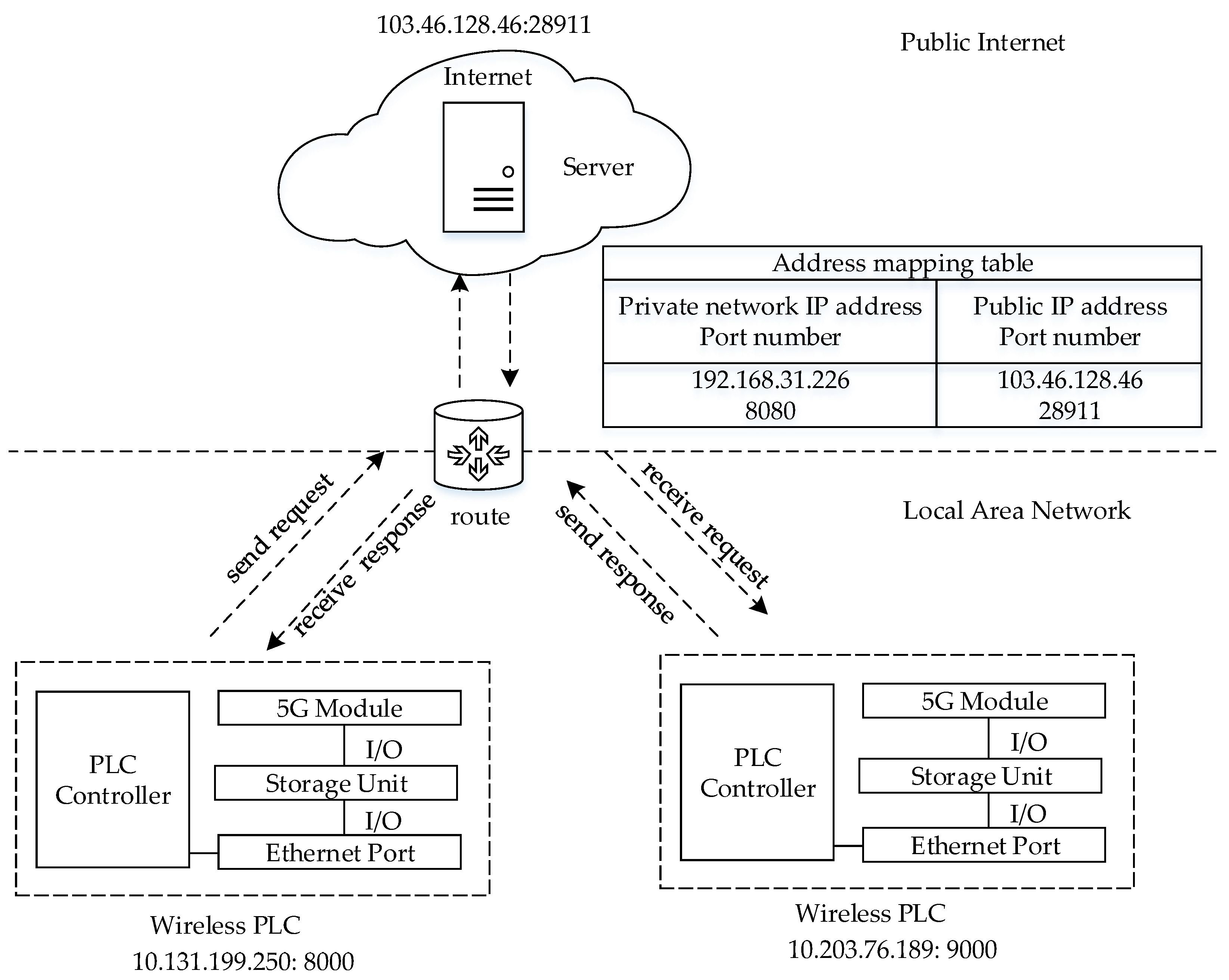 Actuators 12 00049 g013