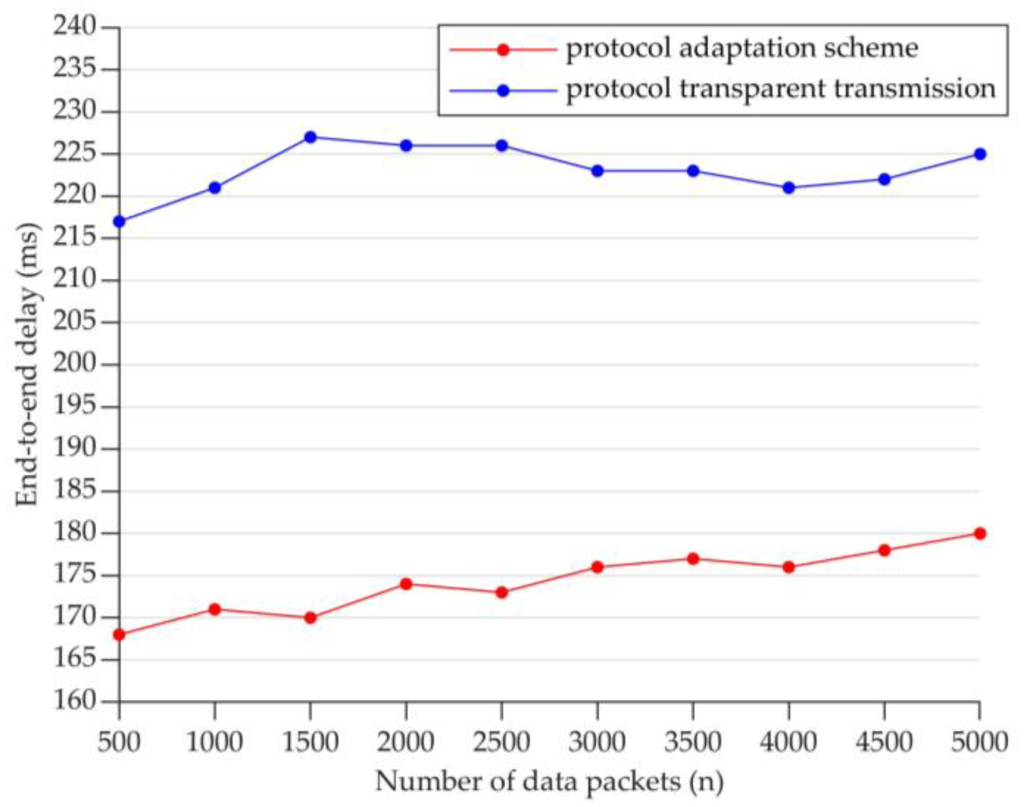 Actuators 12 00049 g017