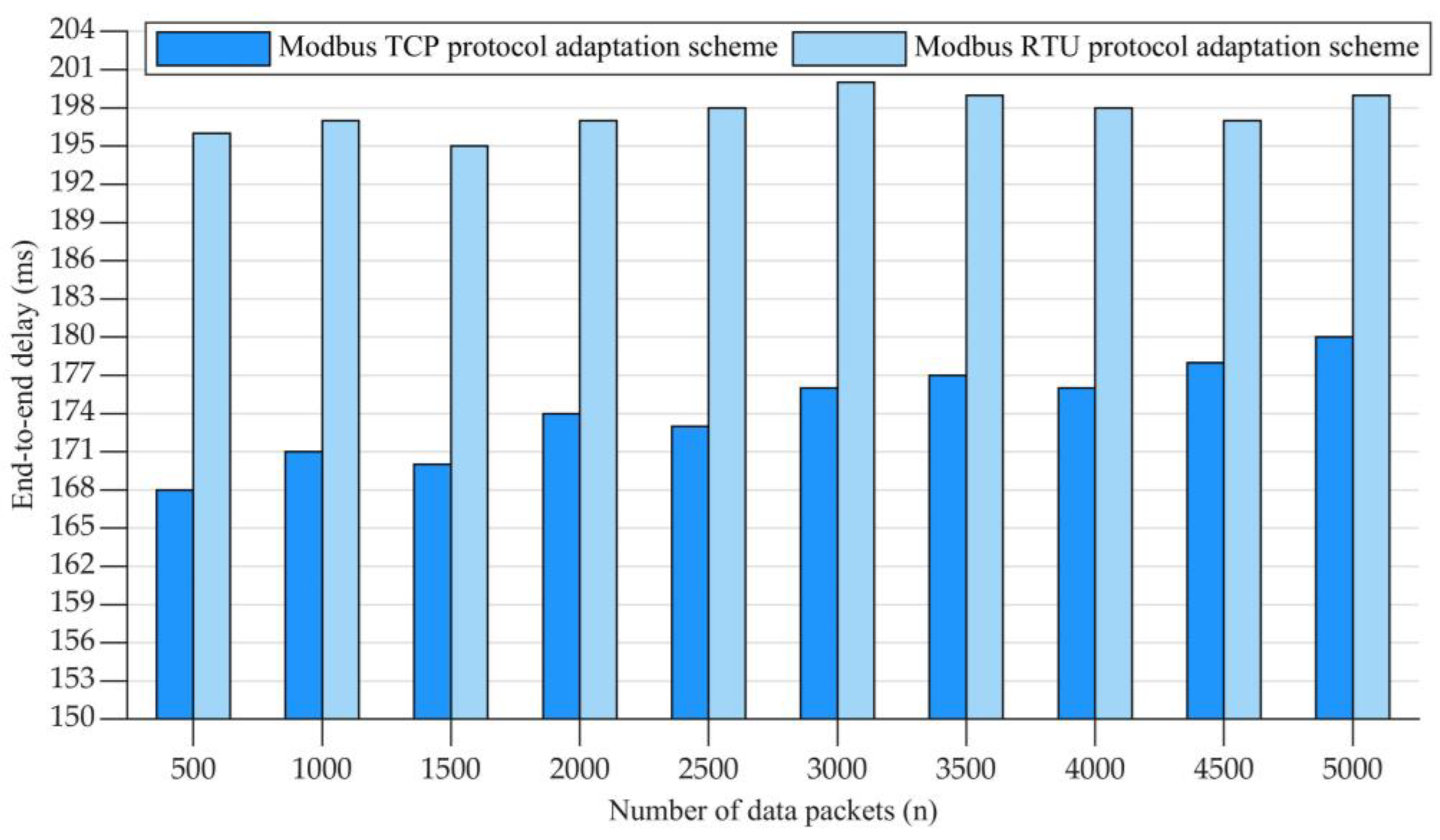Actuators 12 00049 g018