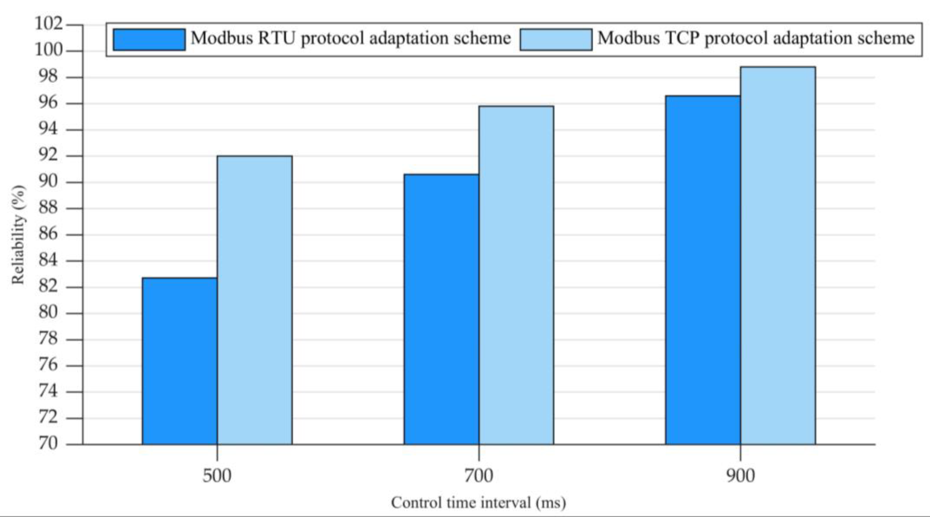 Actuators 12 00049 g021