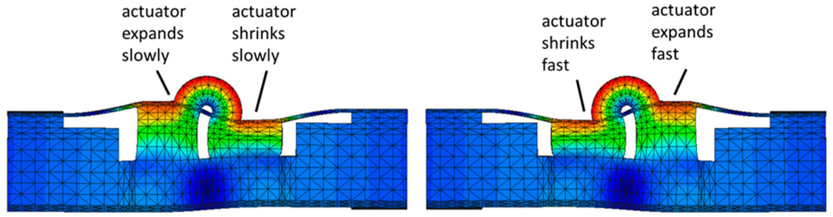 Actuators 12 00052 g002 Actuators 12 00052 g002
