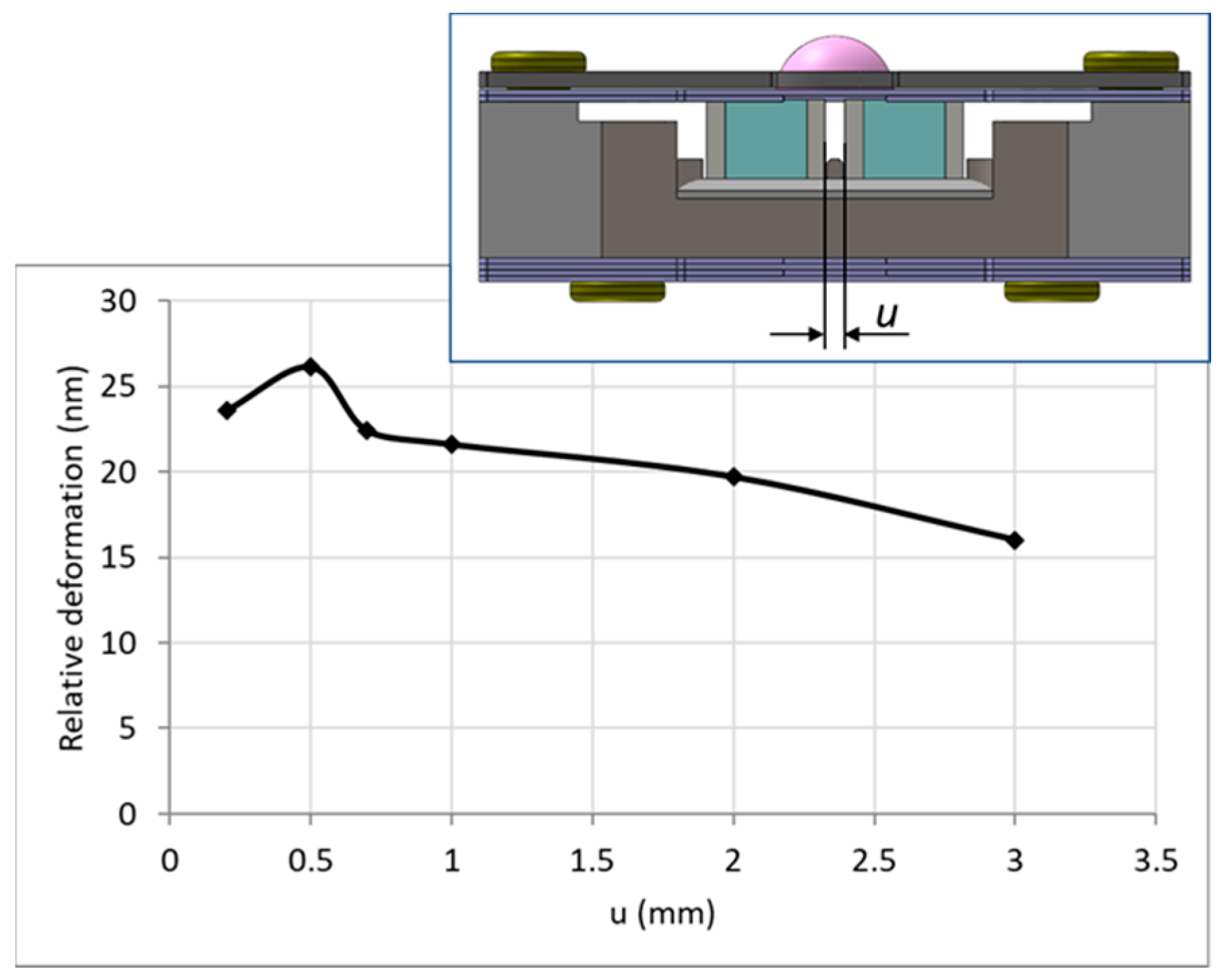 Actuators 12 00052 g003 Actuators 12 00052 g003