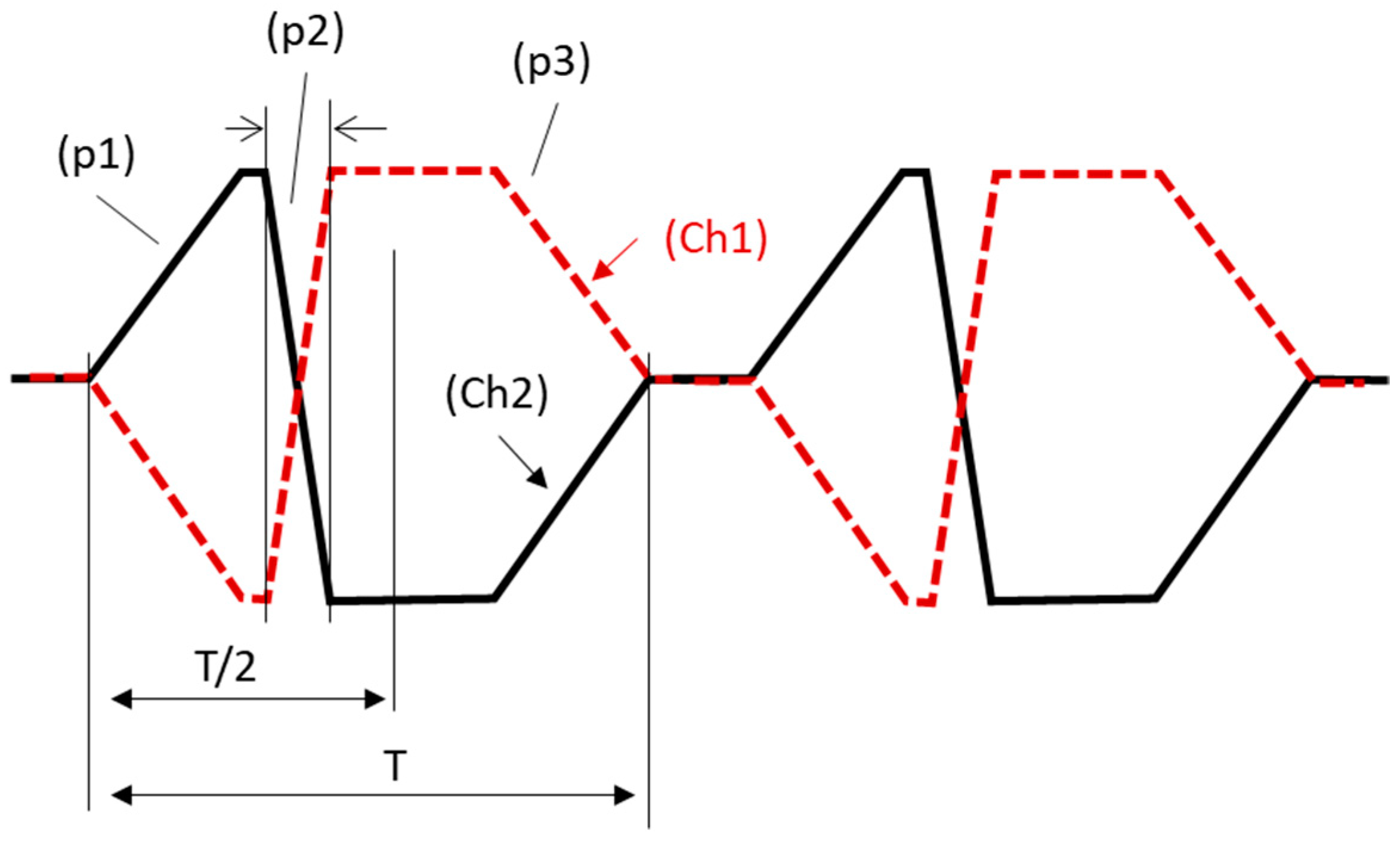 Actuators 12 00052 g004 Actuators 12 00052 g004