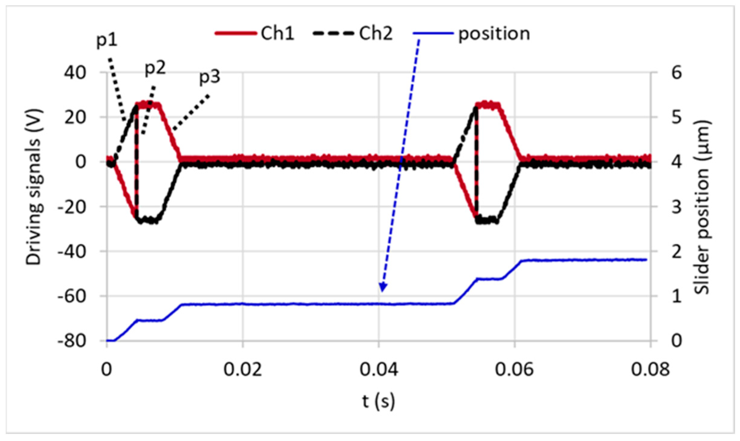 Actuators 12 00052 g005 Actuators 12 00052 g005