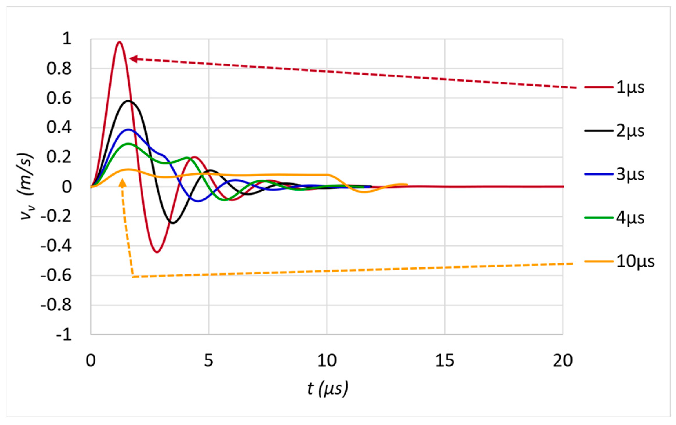 Actuators 12 00052 g011 Actuators 12 00052 g011