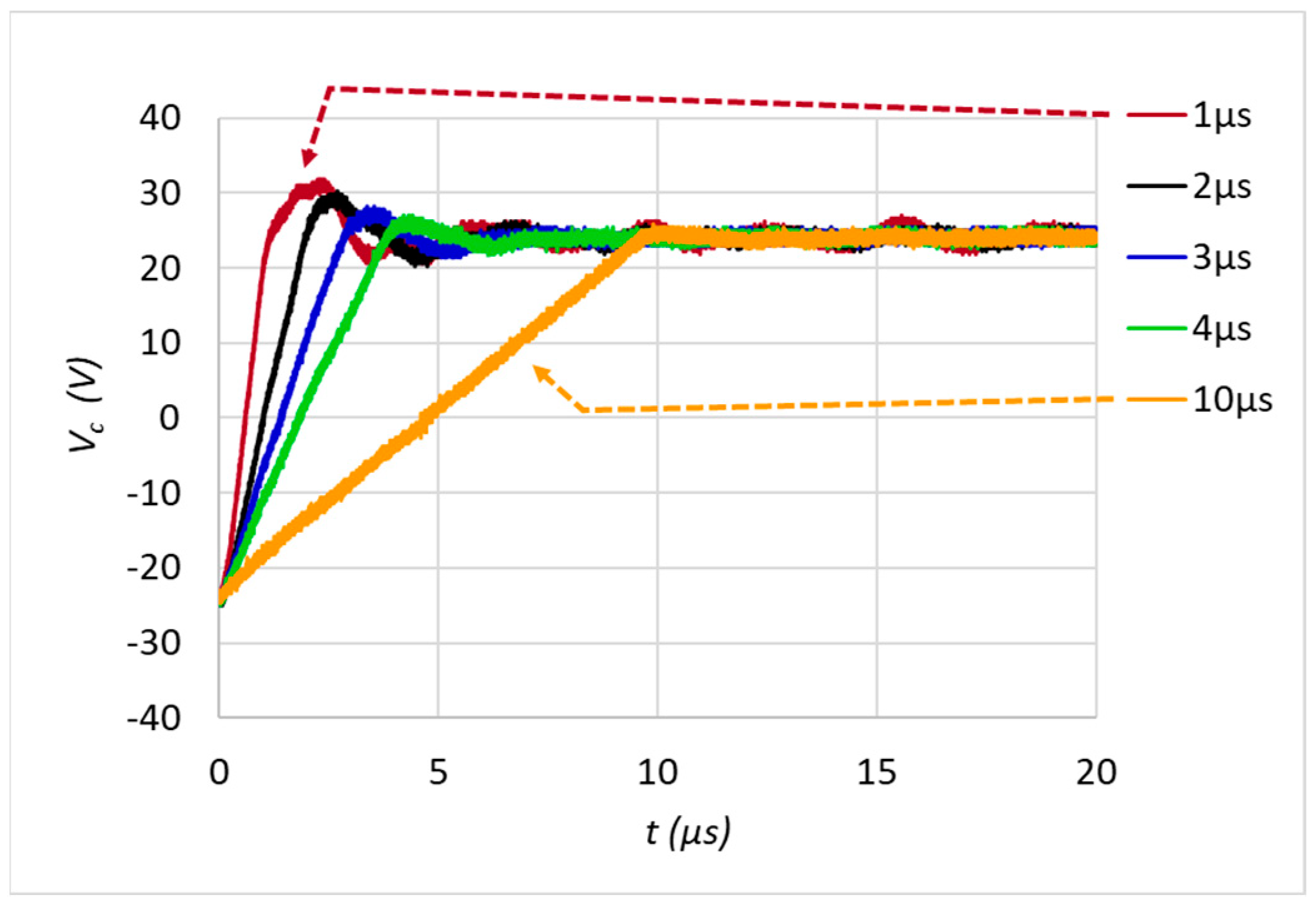 Actuators 12 00052 g015 Actuators 12 00052 g015