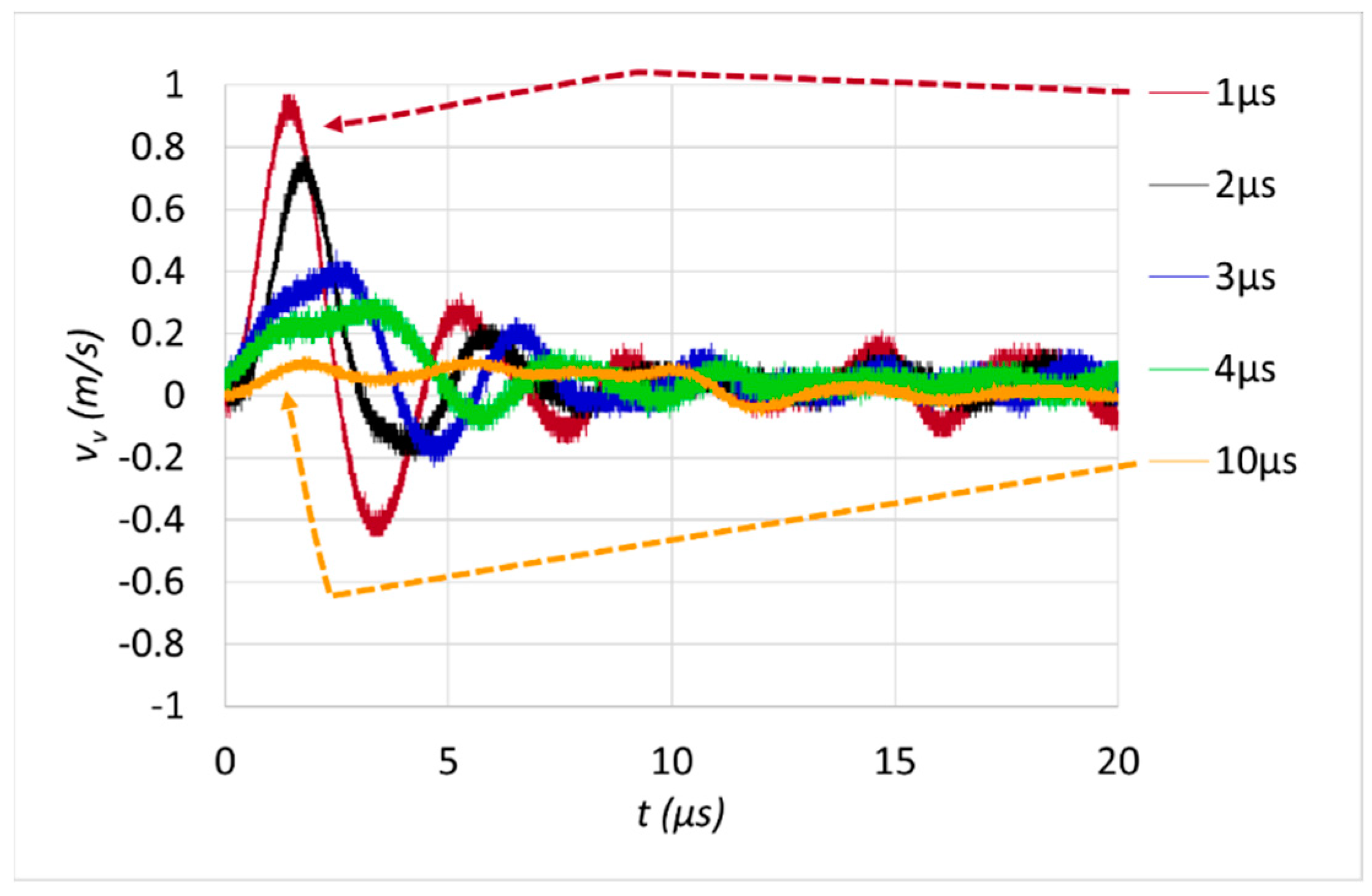 Actuators 12 00052 g017 Actuators 12 00052 g017