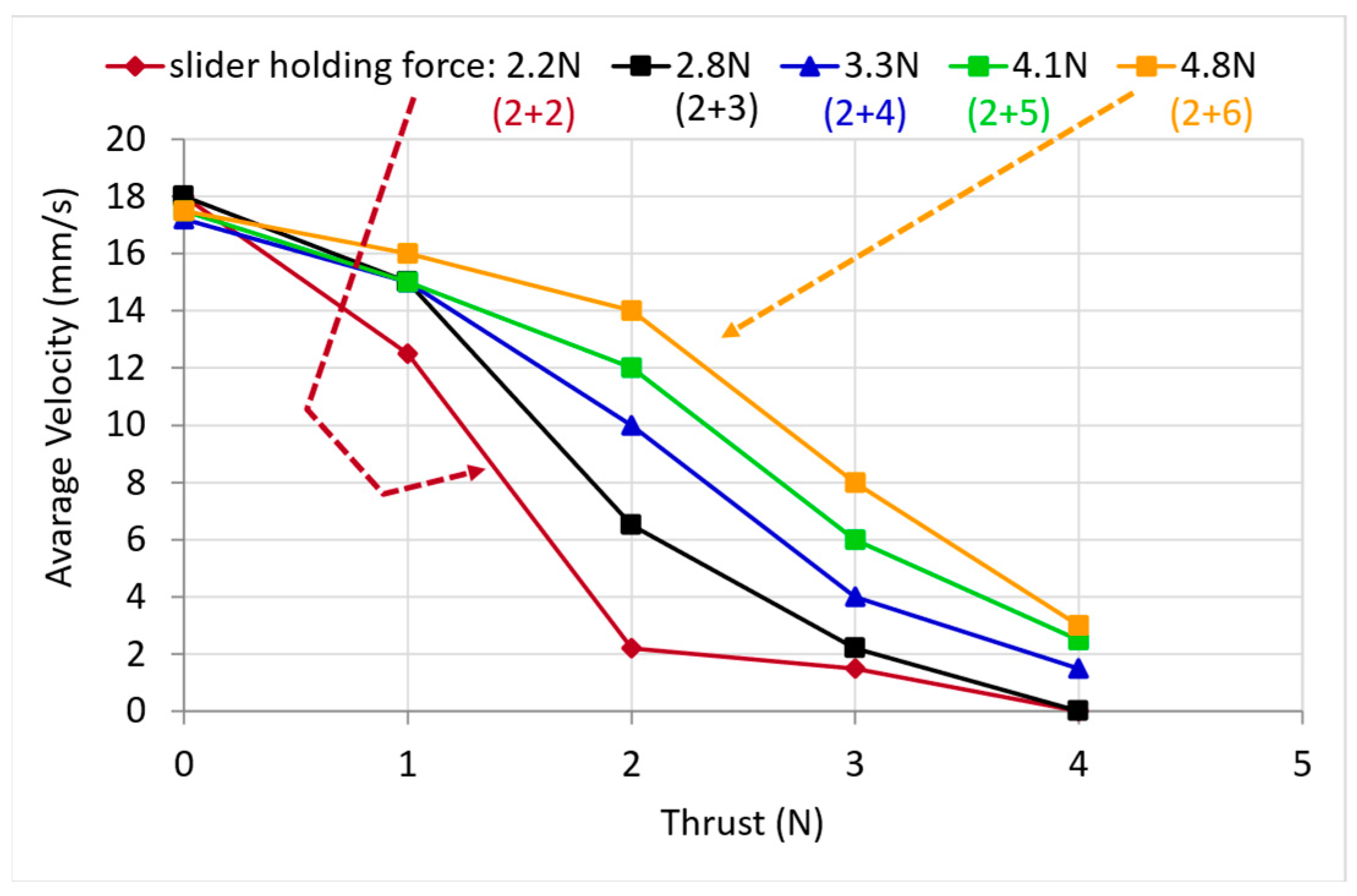 Actuators 12 00052 g022 Actuators 12 00052 g022