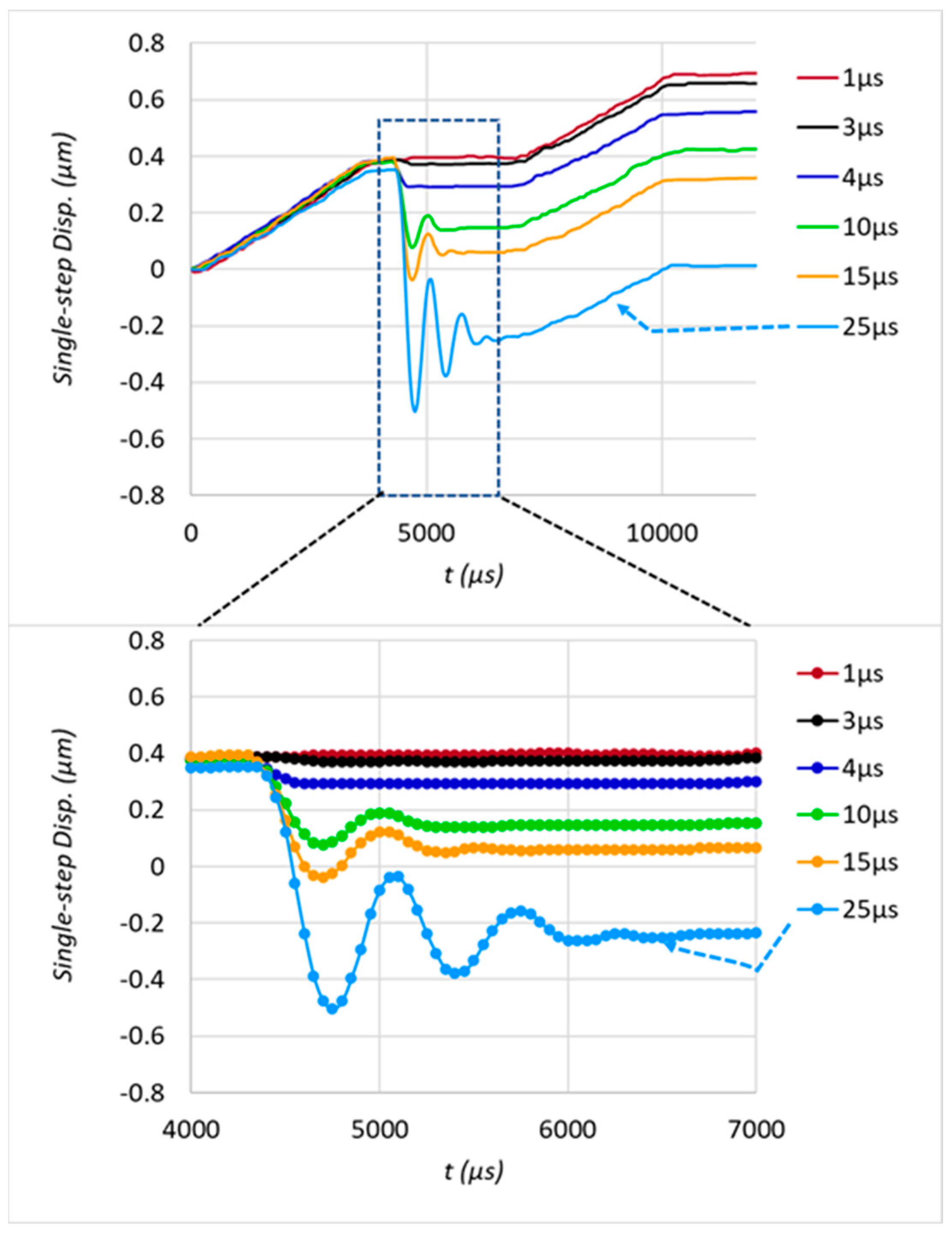 Actuators 12 00052 g024 Actuators 12 00052 g024