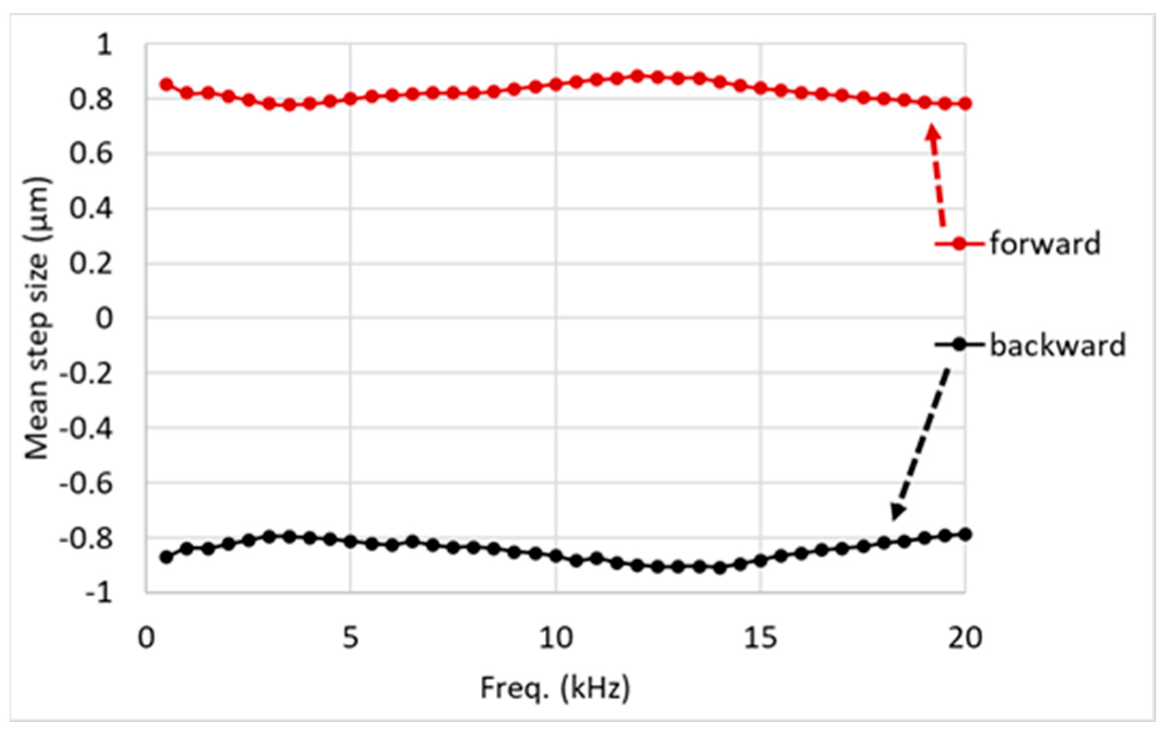 Actuators 12 00052 g025 Actuators 12 00052 g025