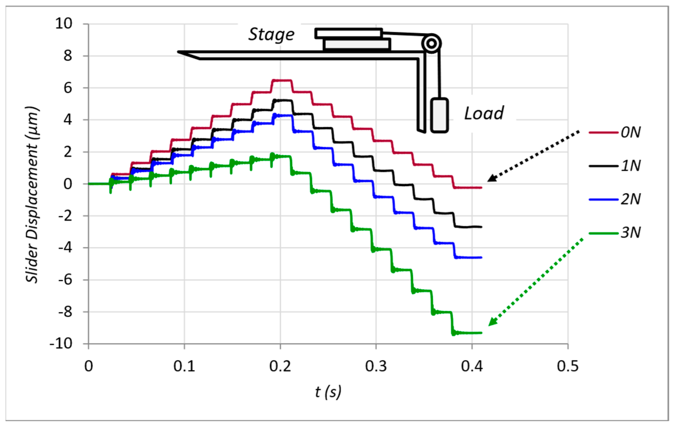 Actuators 12 00052 g026 Actuators 12 00052 g026