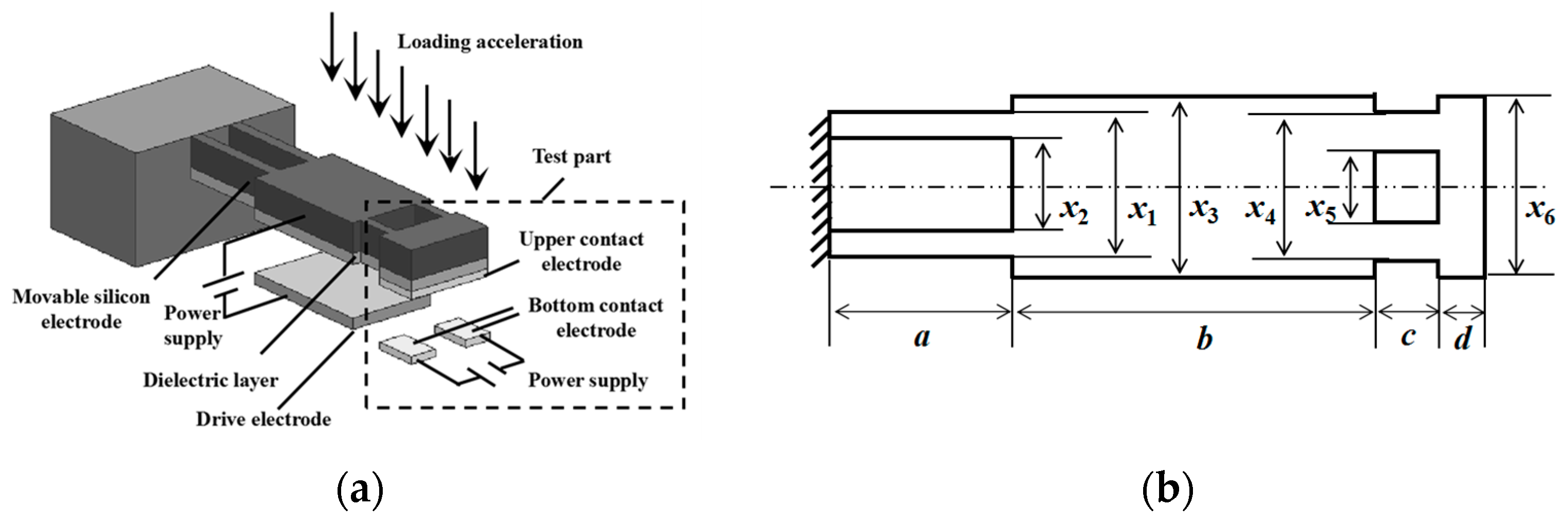 Actuators 12 00053 g001