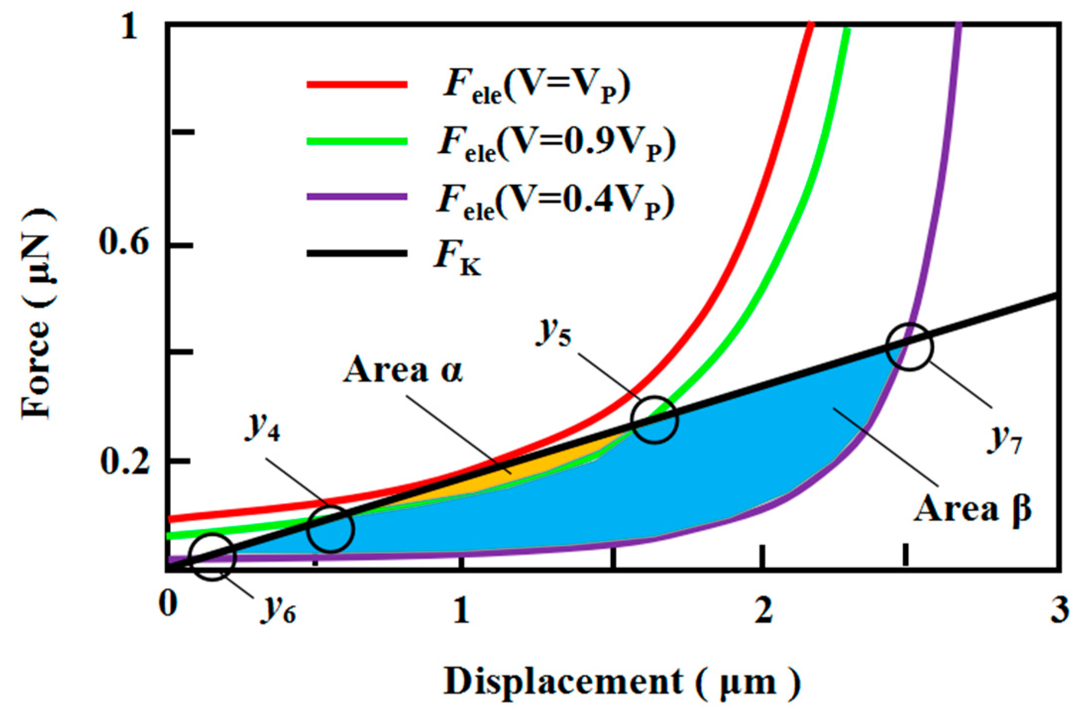 Actuators 12 00053 g002