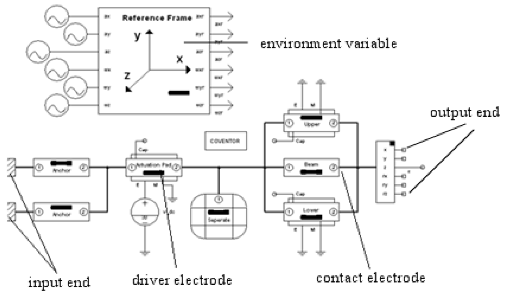 Actuators 12 00053 g003