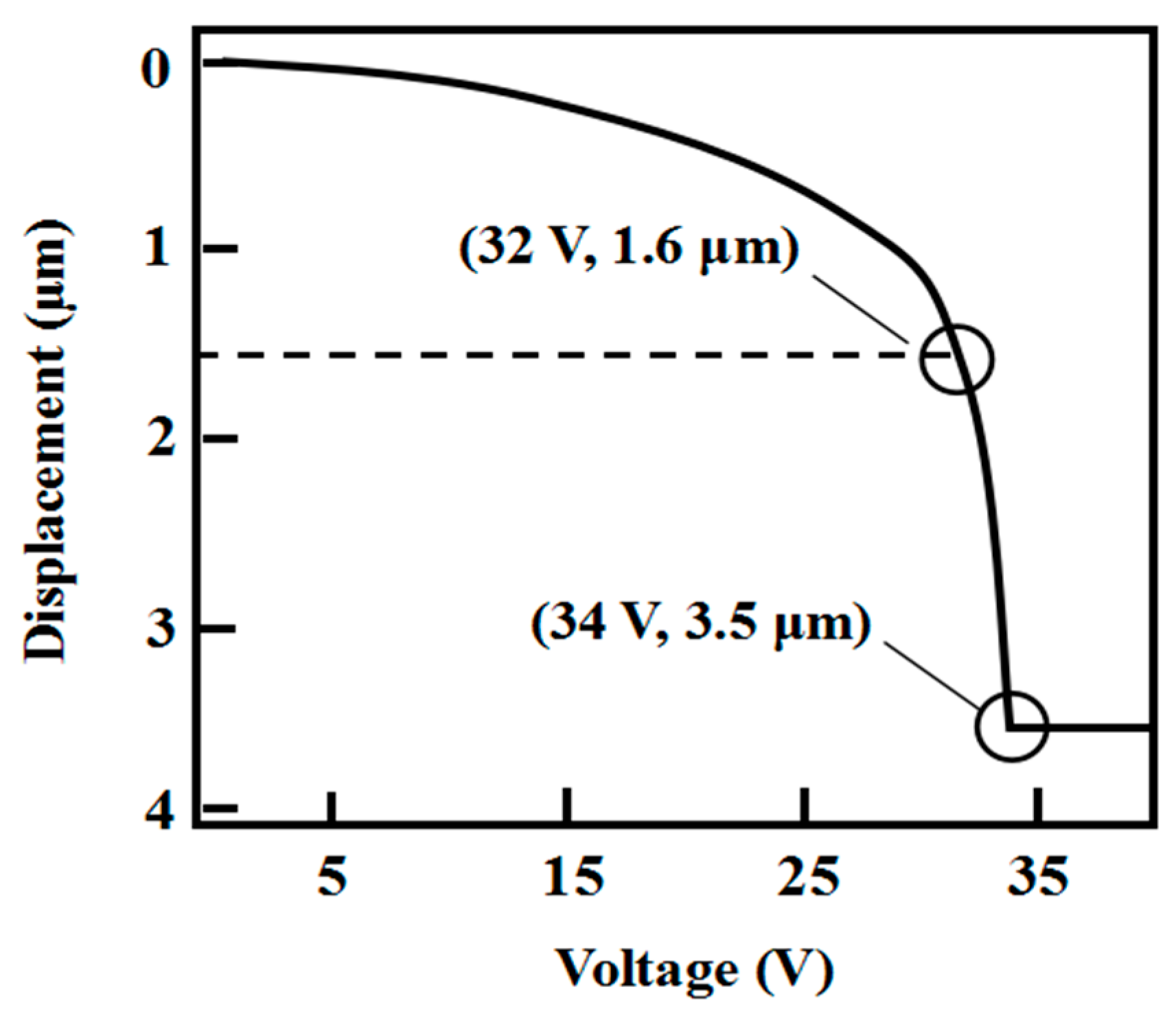 Actuators 12 00053 g005