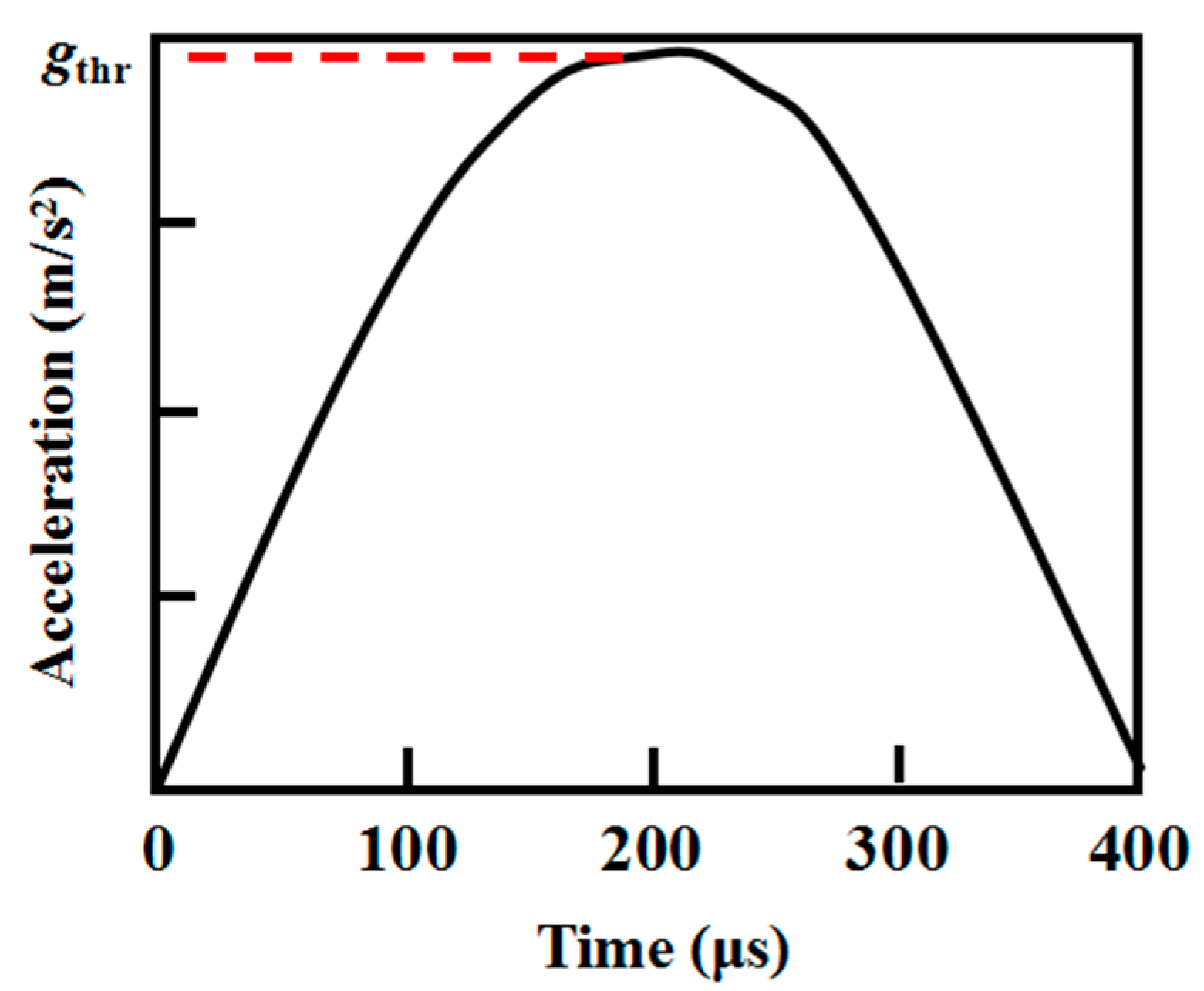 Actuators 12 00053 g006