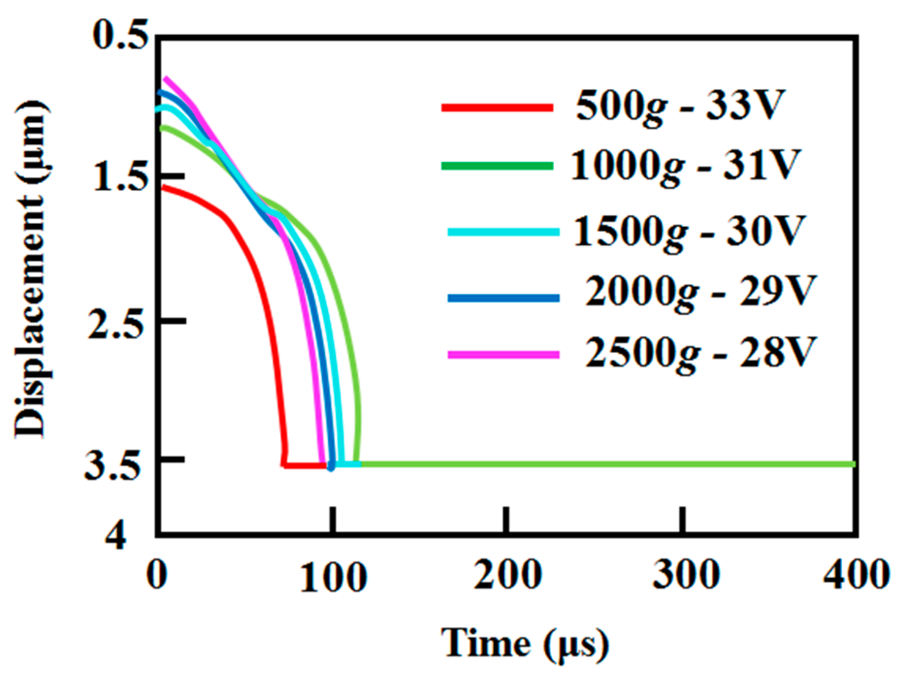 Actuators 12 00053 g007