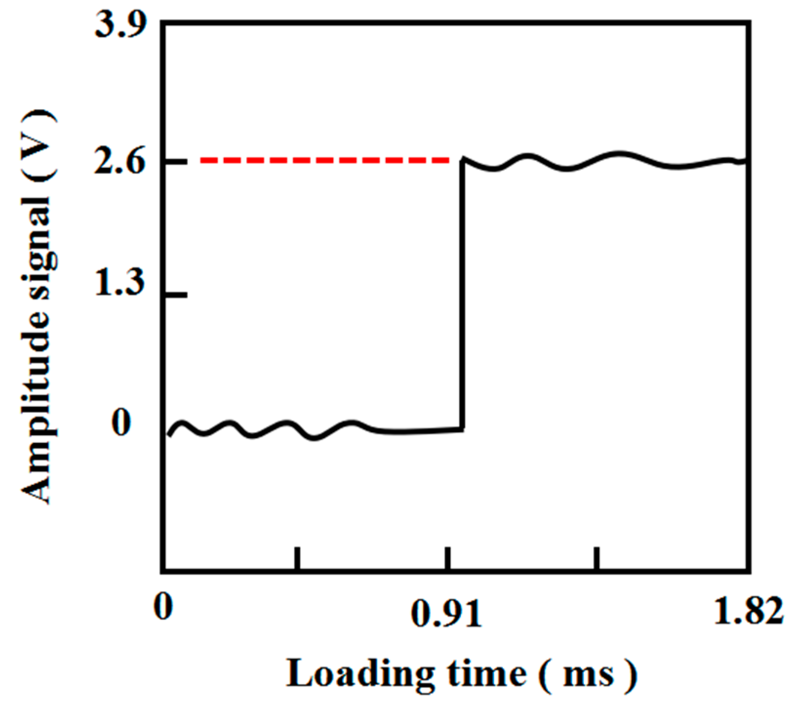 Actuators 12 00053 g015