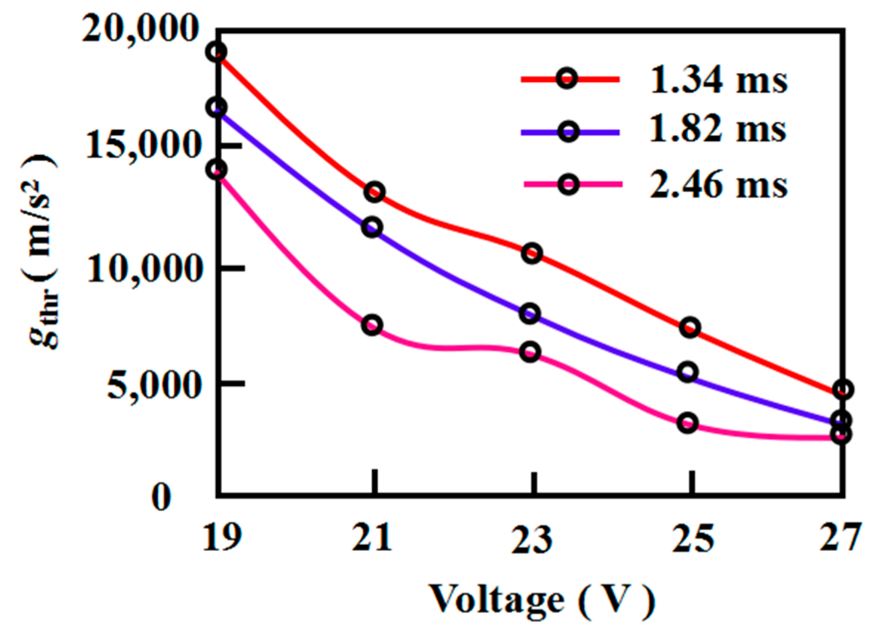 Actuators 12 00053 g016