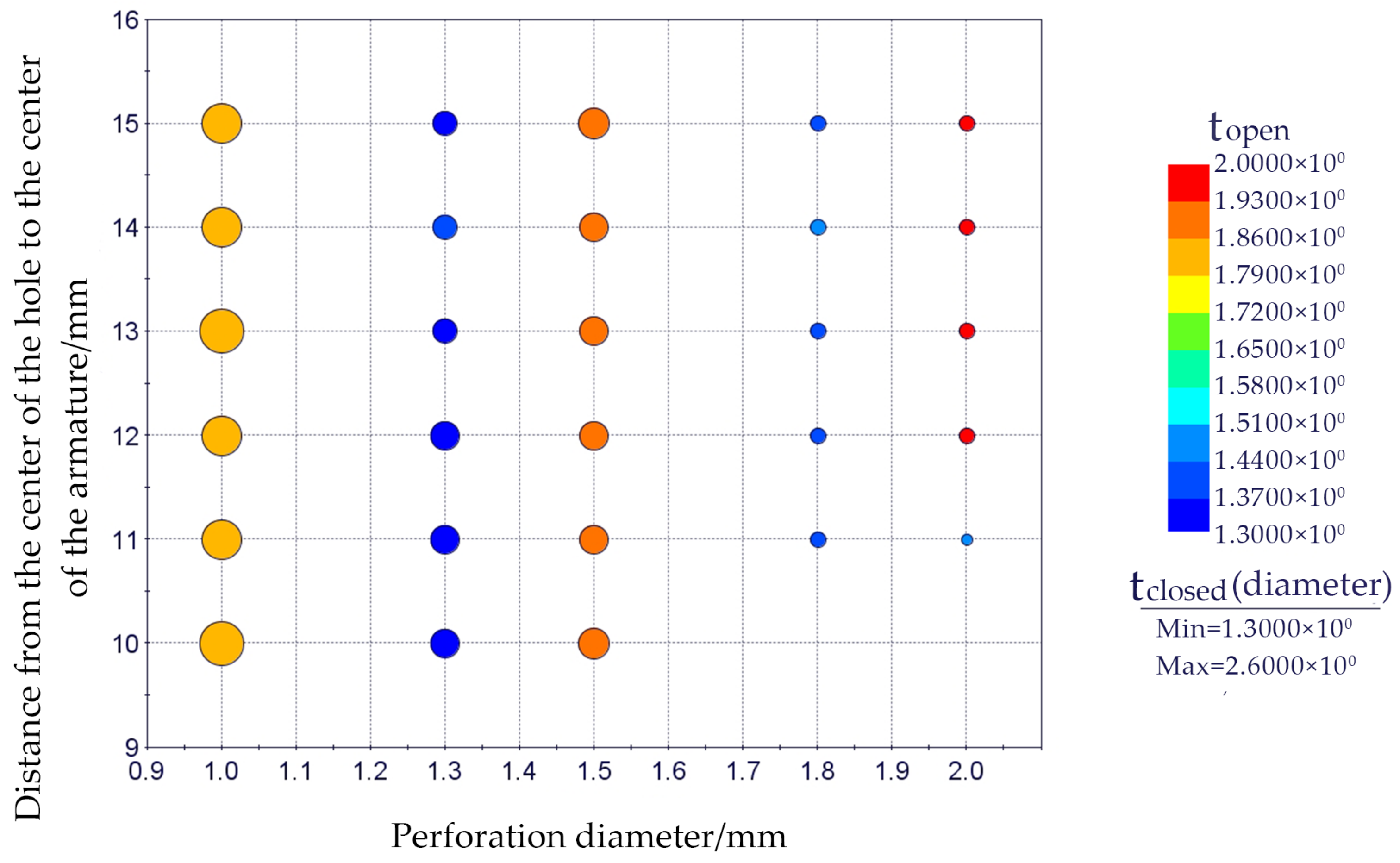 Actuators 12 00054 g015