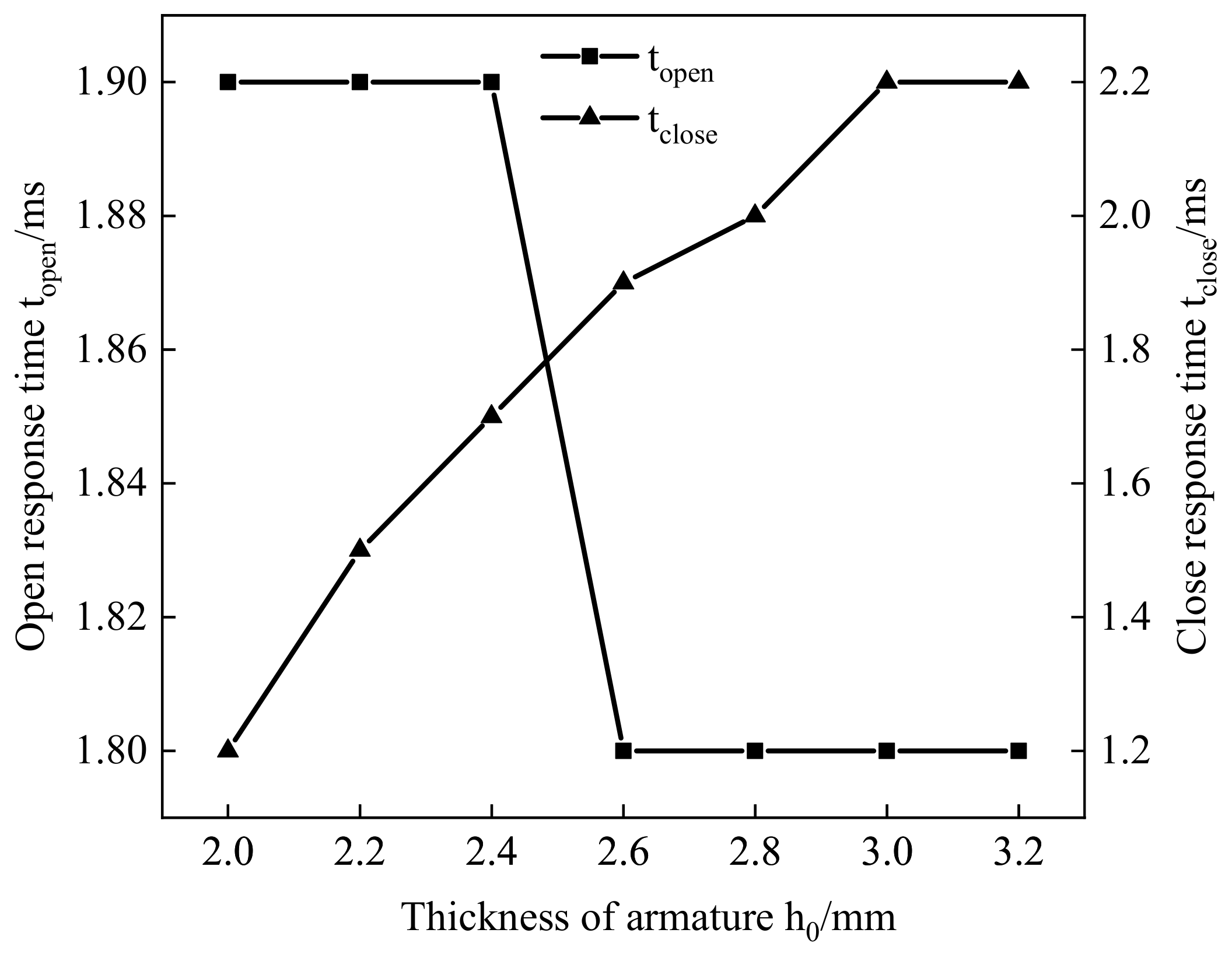 Actuators 12 00054 g018
