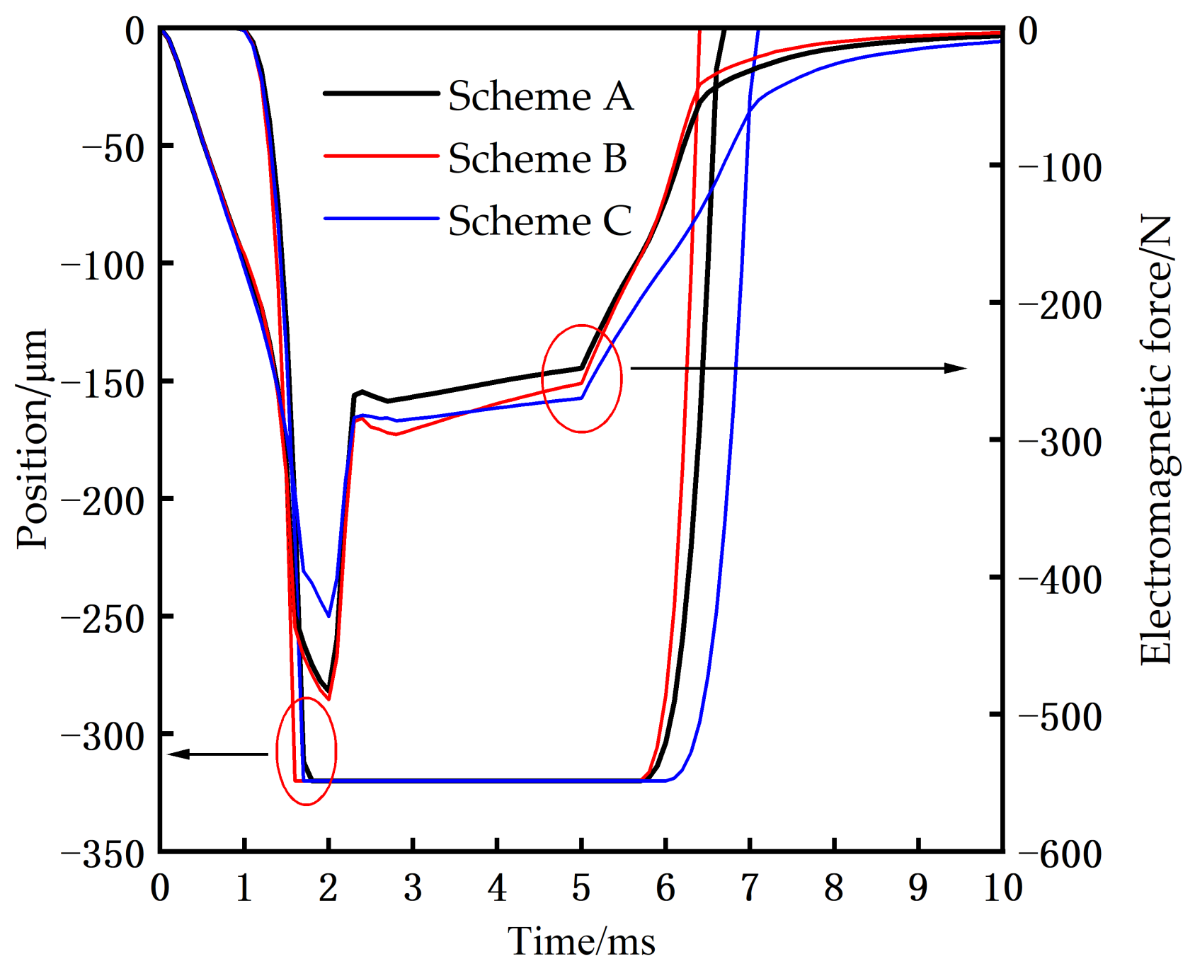 Actuators 12 00054 g019