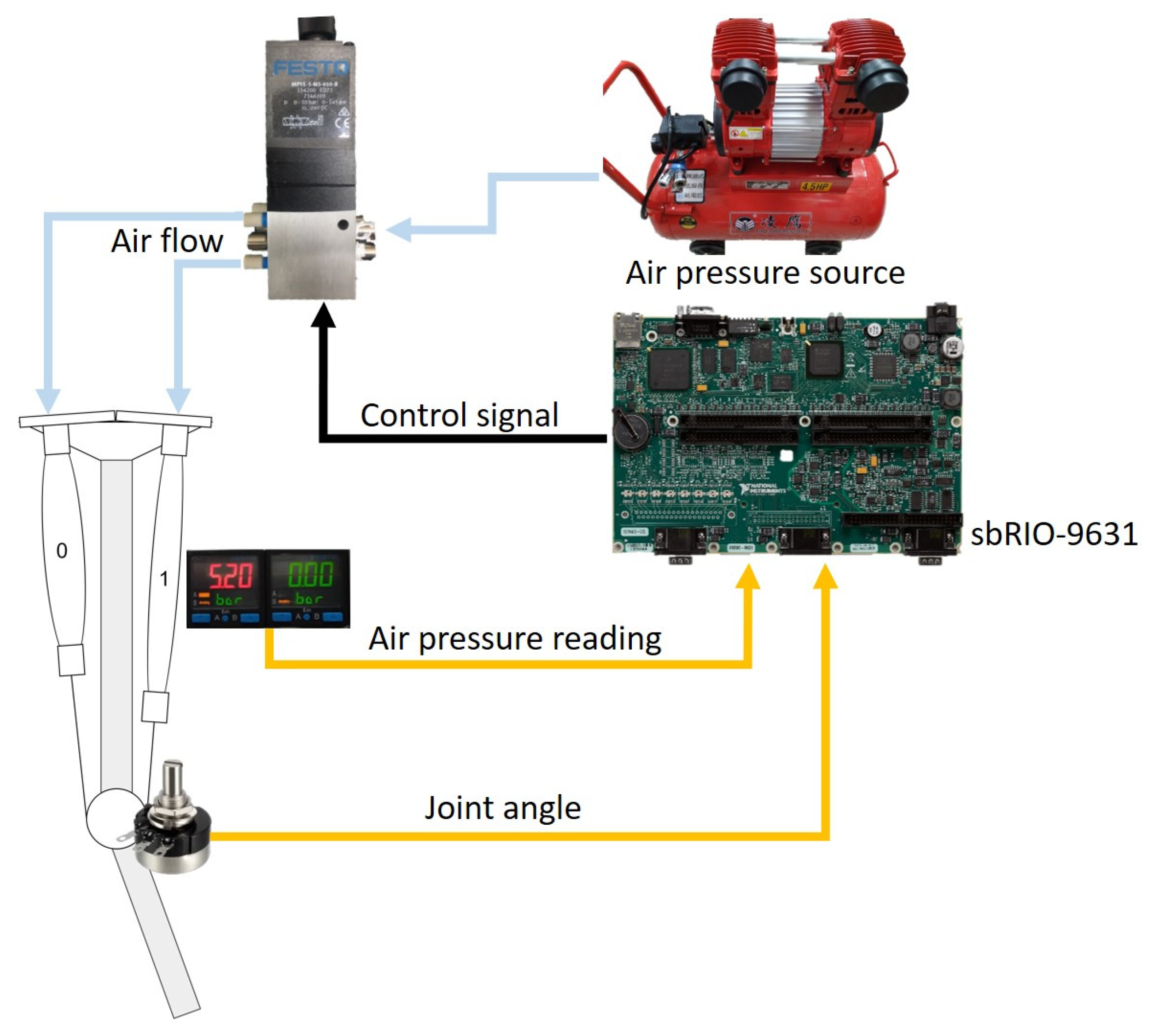 Actuators 12 00055 g006