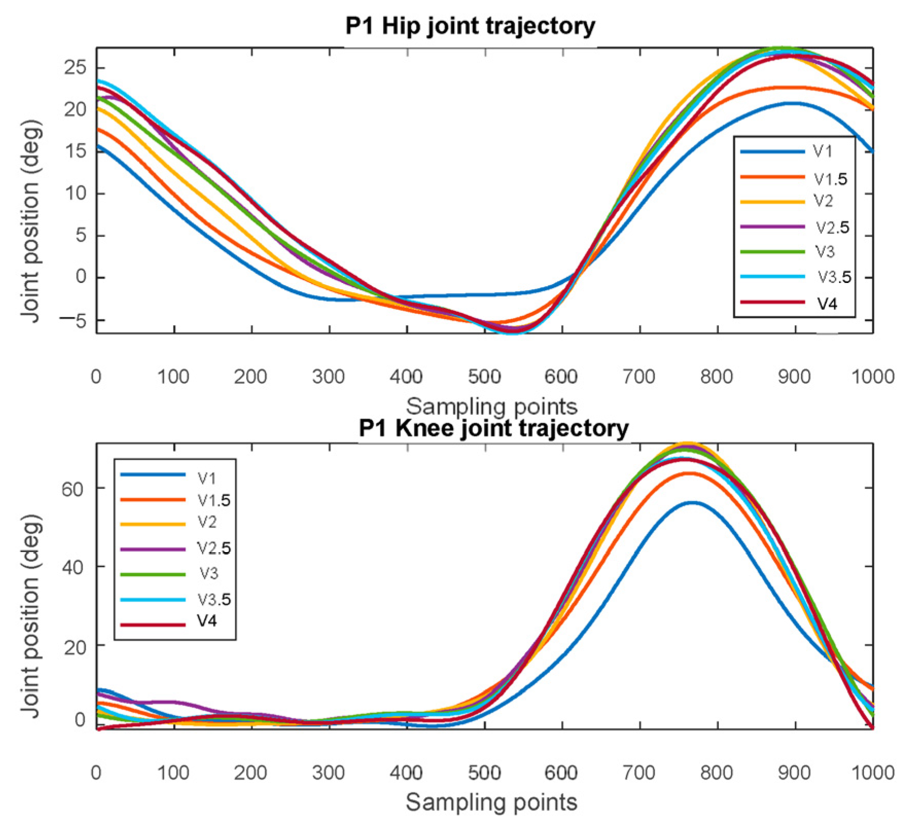 Actuators 12 00055 g010