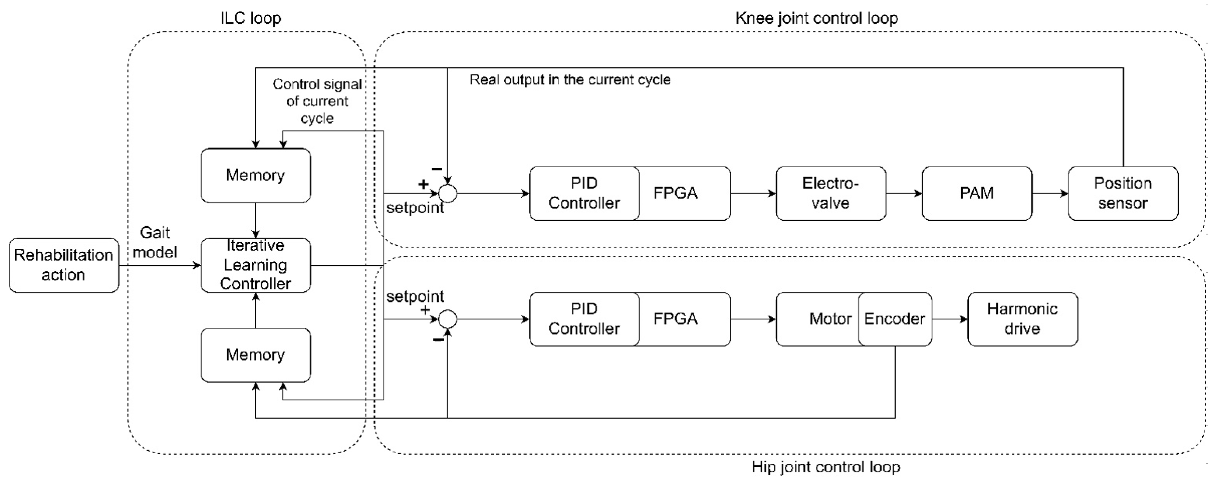 Actuators 12 00055 g011