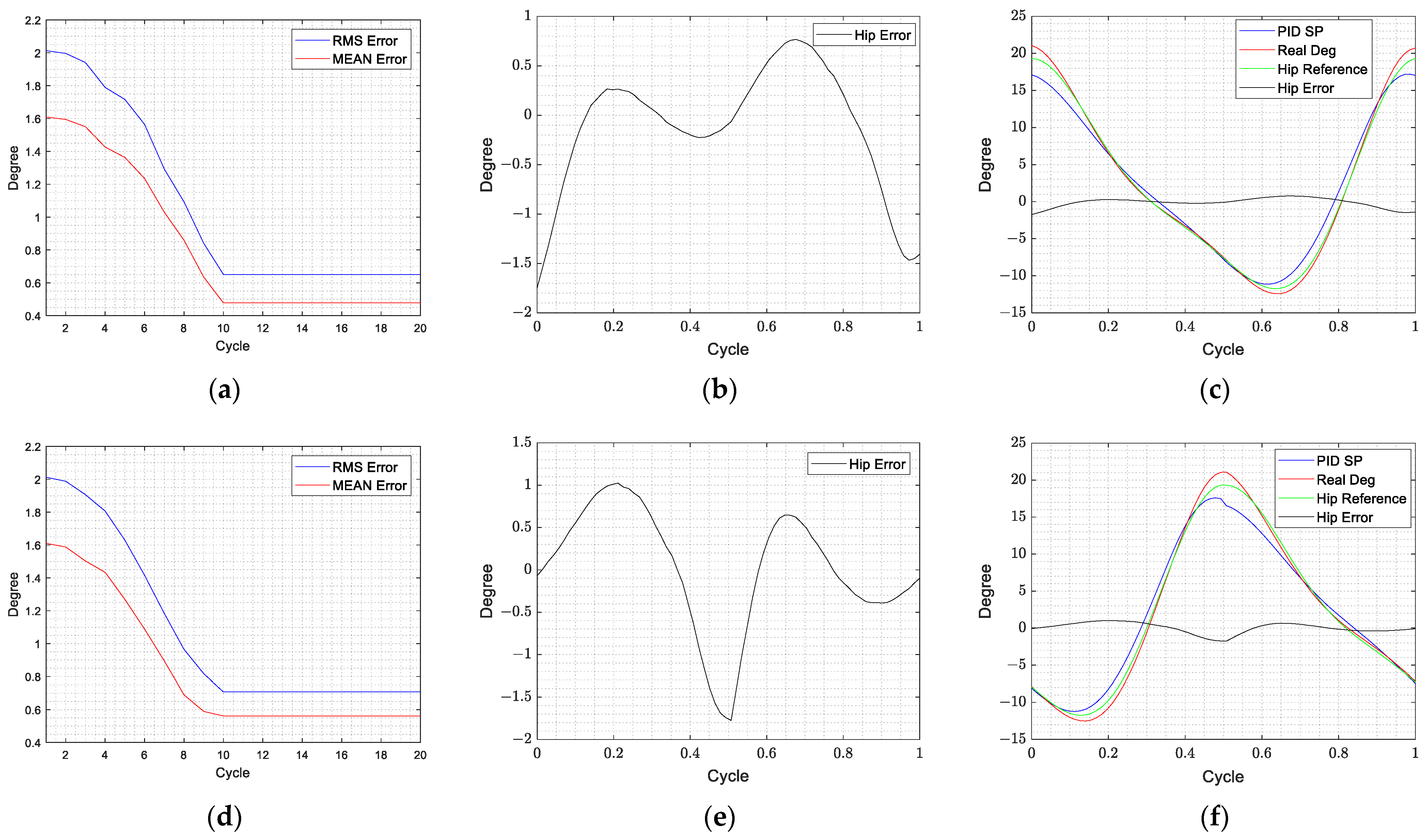 Actuators 12 00055 g012