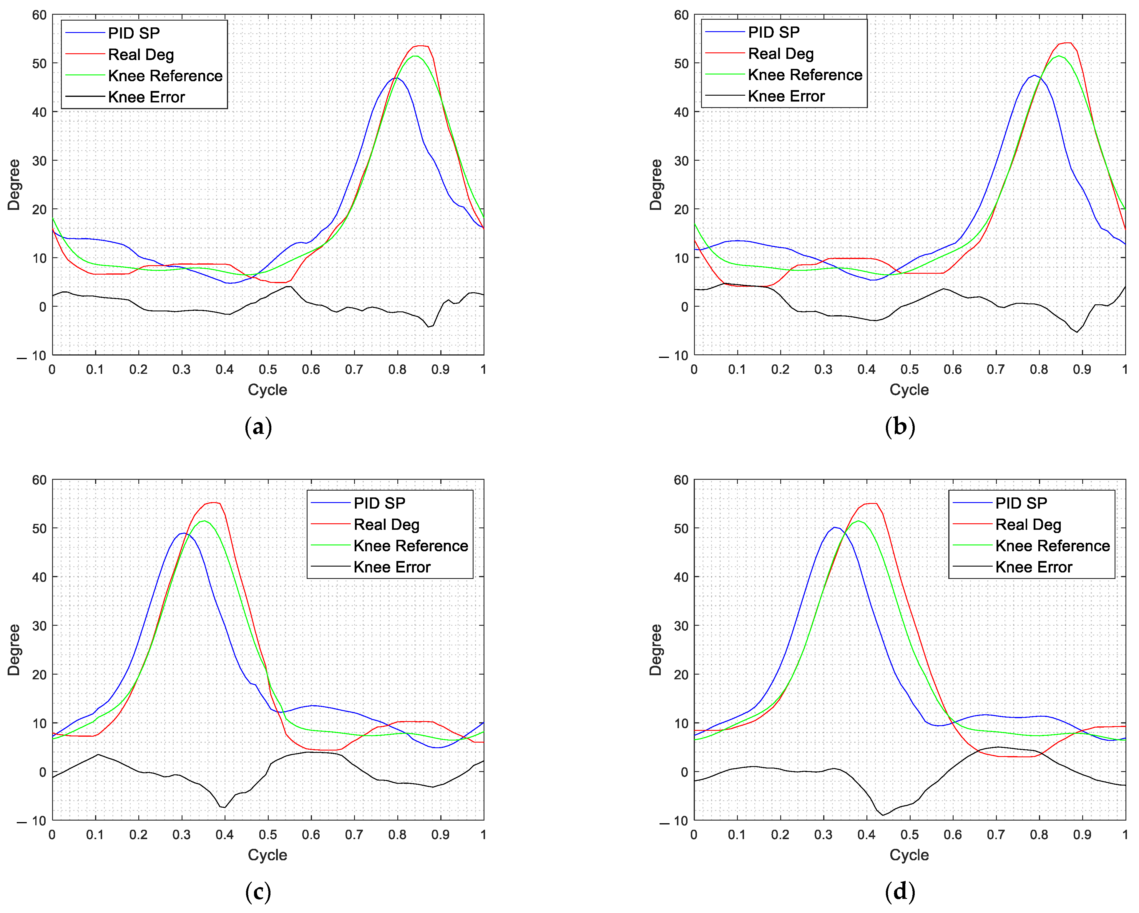 Actuators 12 00055 g013