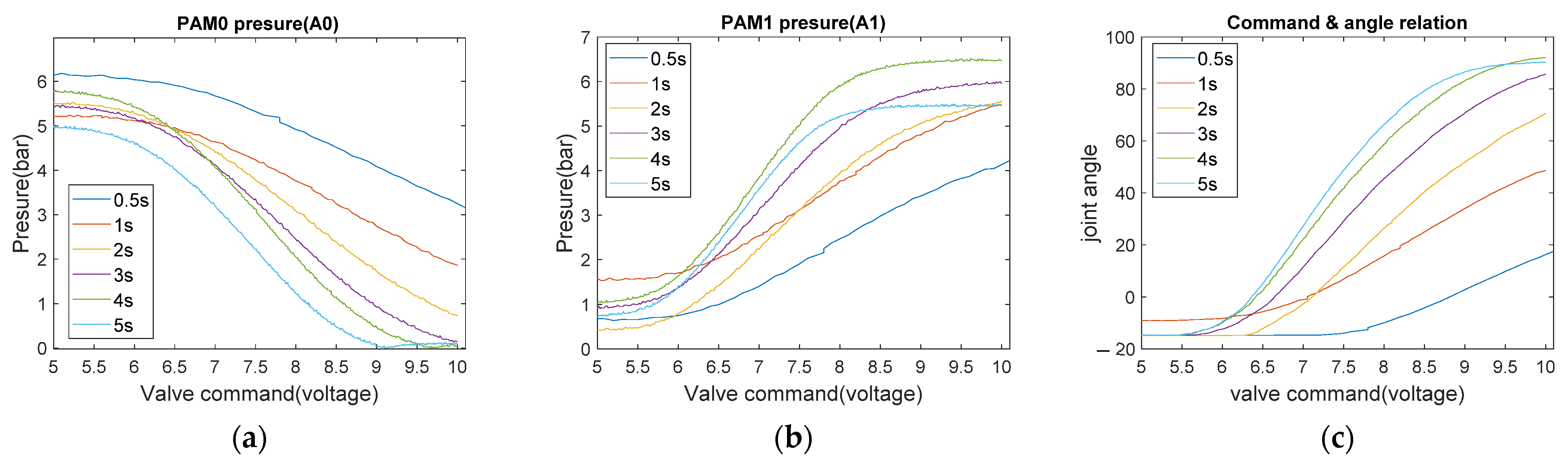 Actuators 12 00055 g014