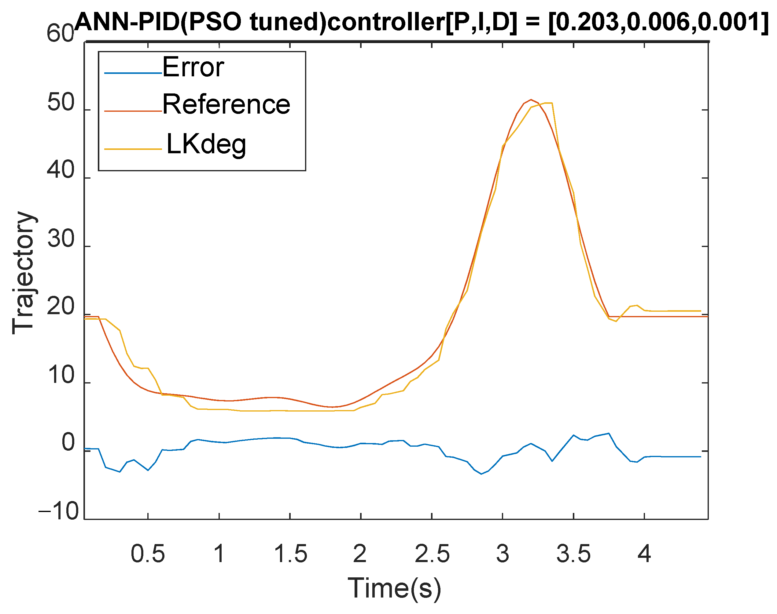 Actuators 12 00055 g017
