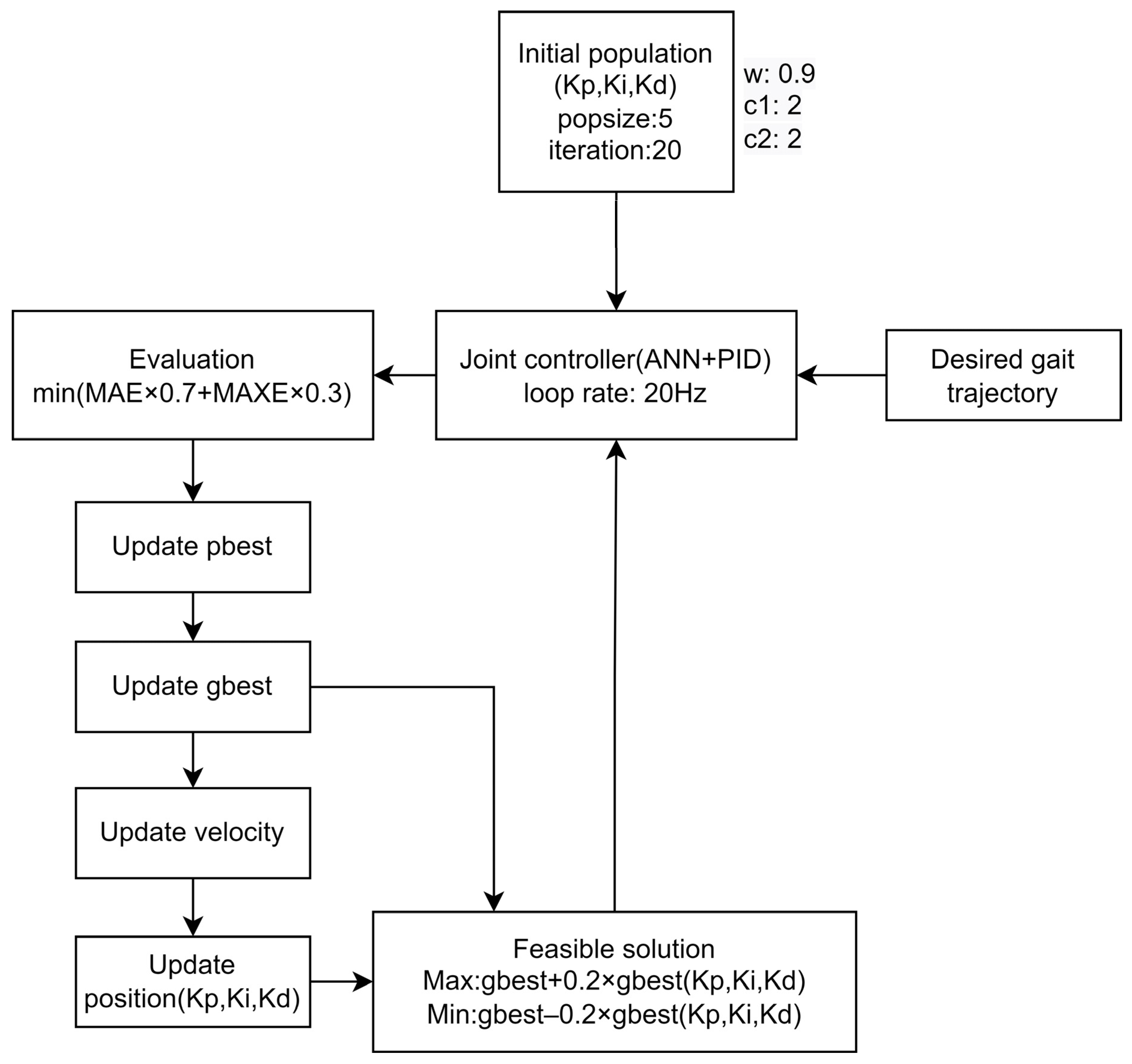 Actuators 12 00055 g018