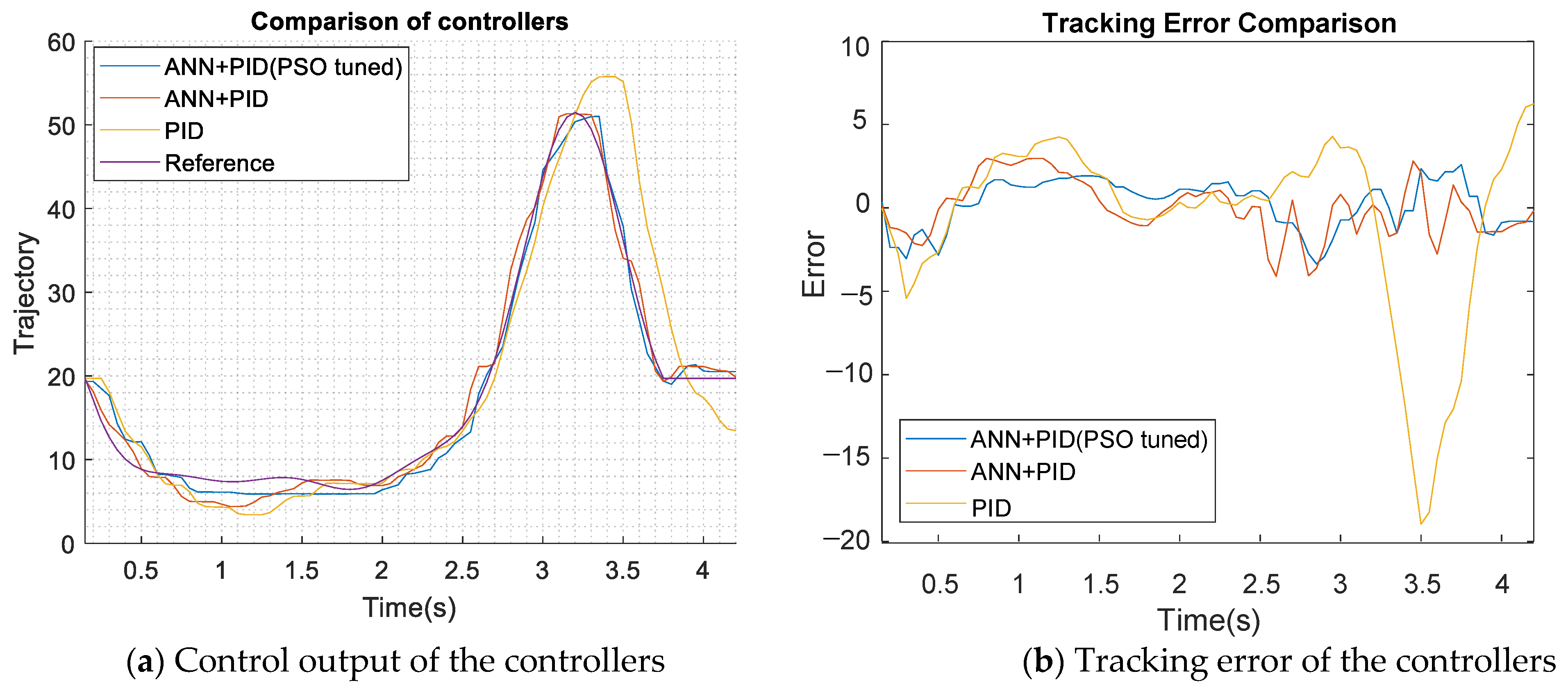 Actuators 12 00055 g022