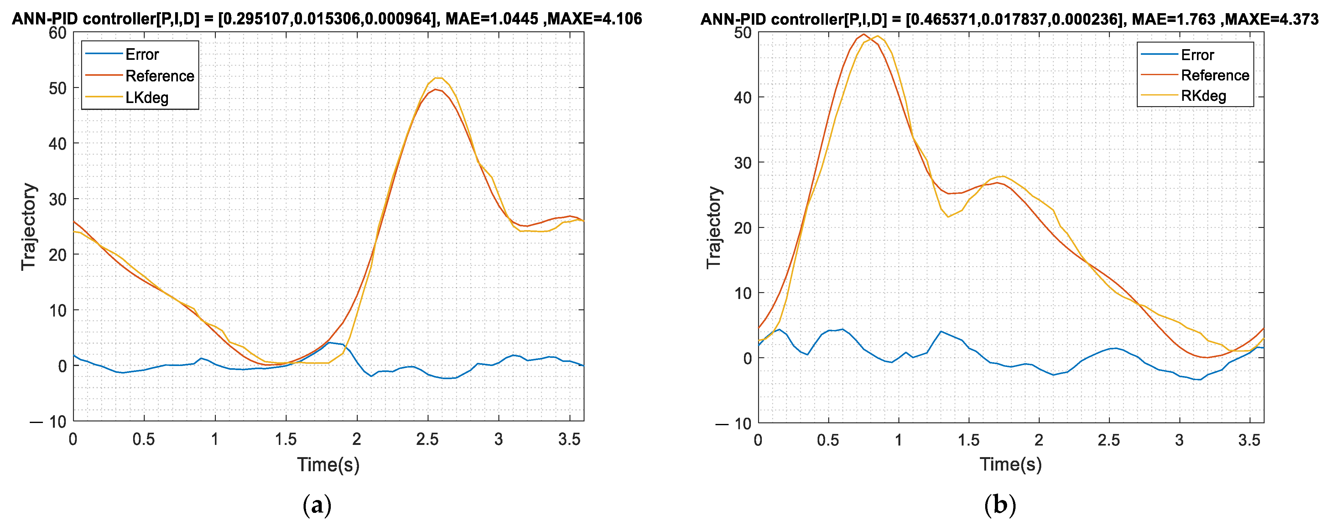 Actuators 12 00055 g025a
