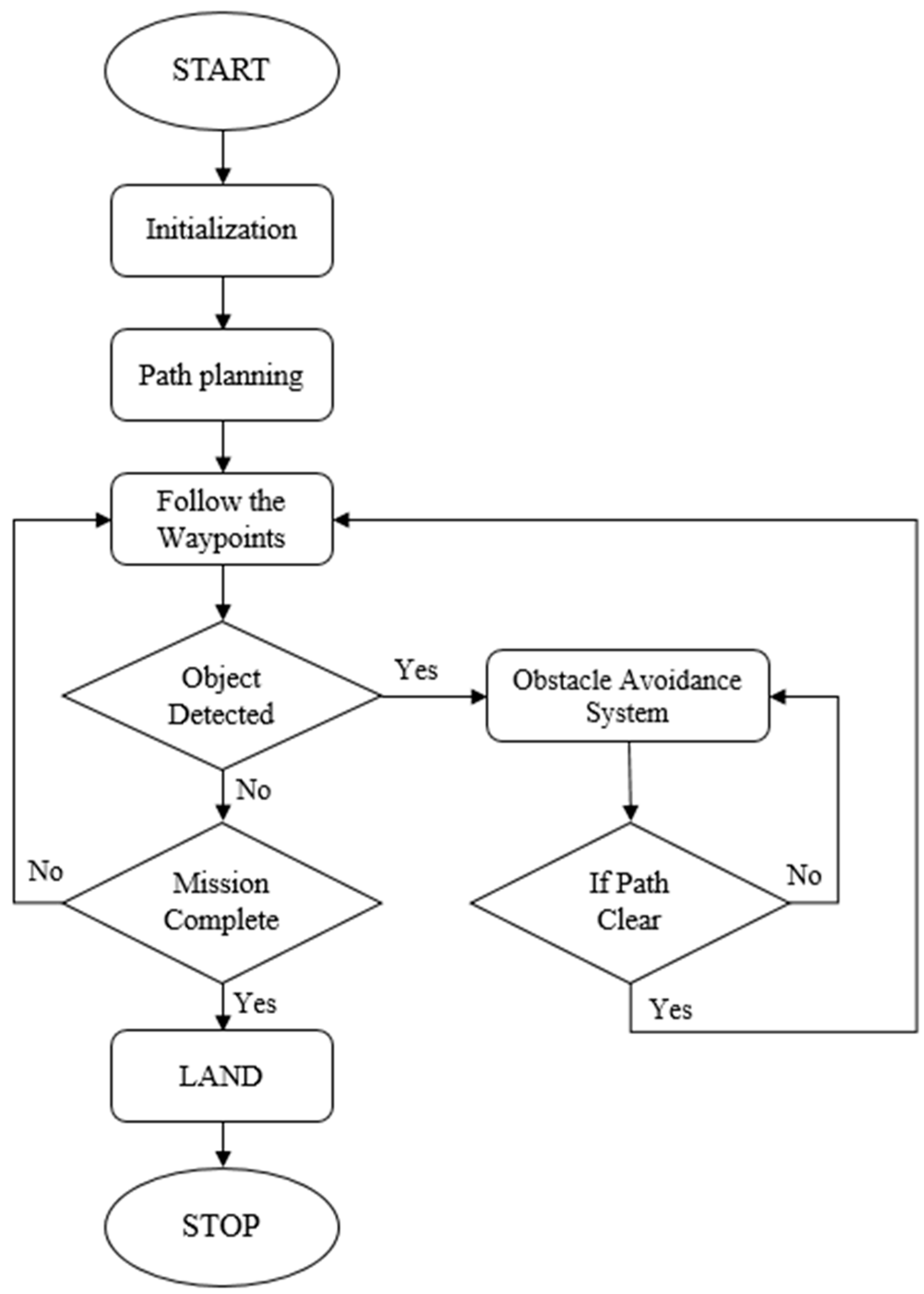 Actuators 12 00057 g003