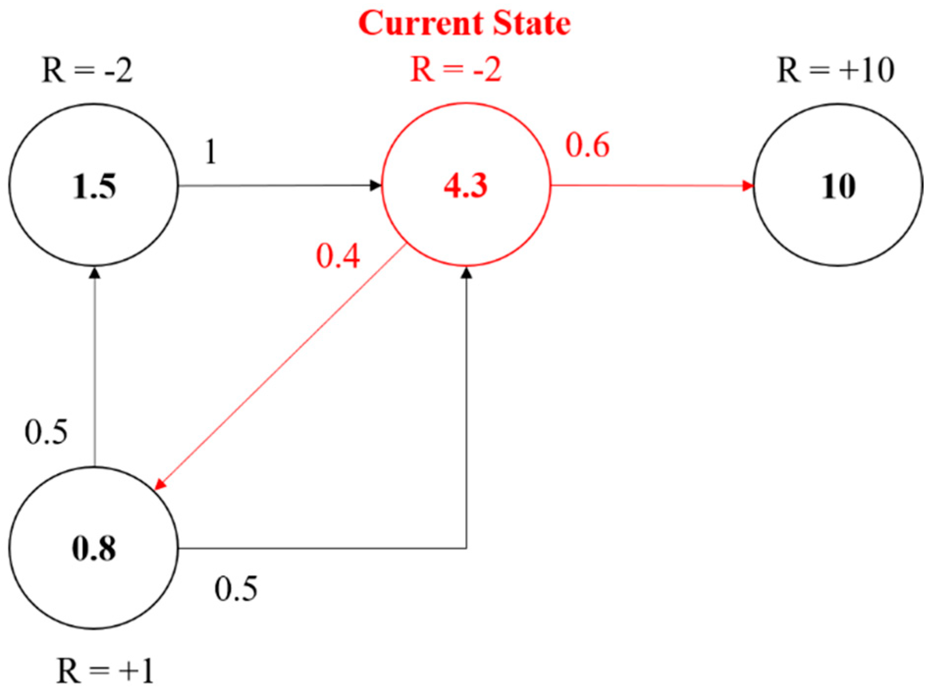 Actuators 12 00057 g006
