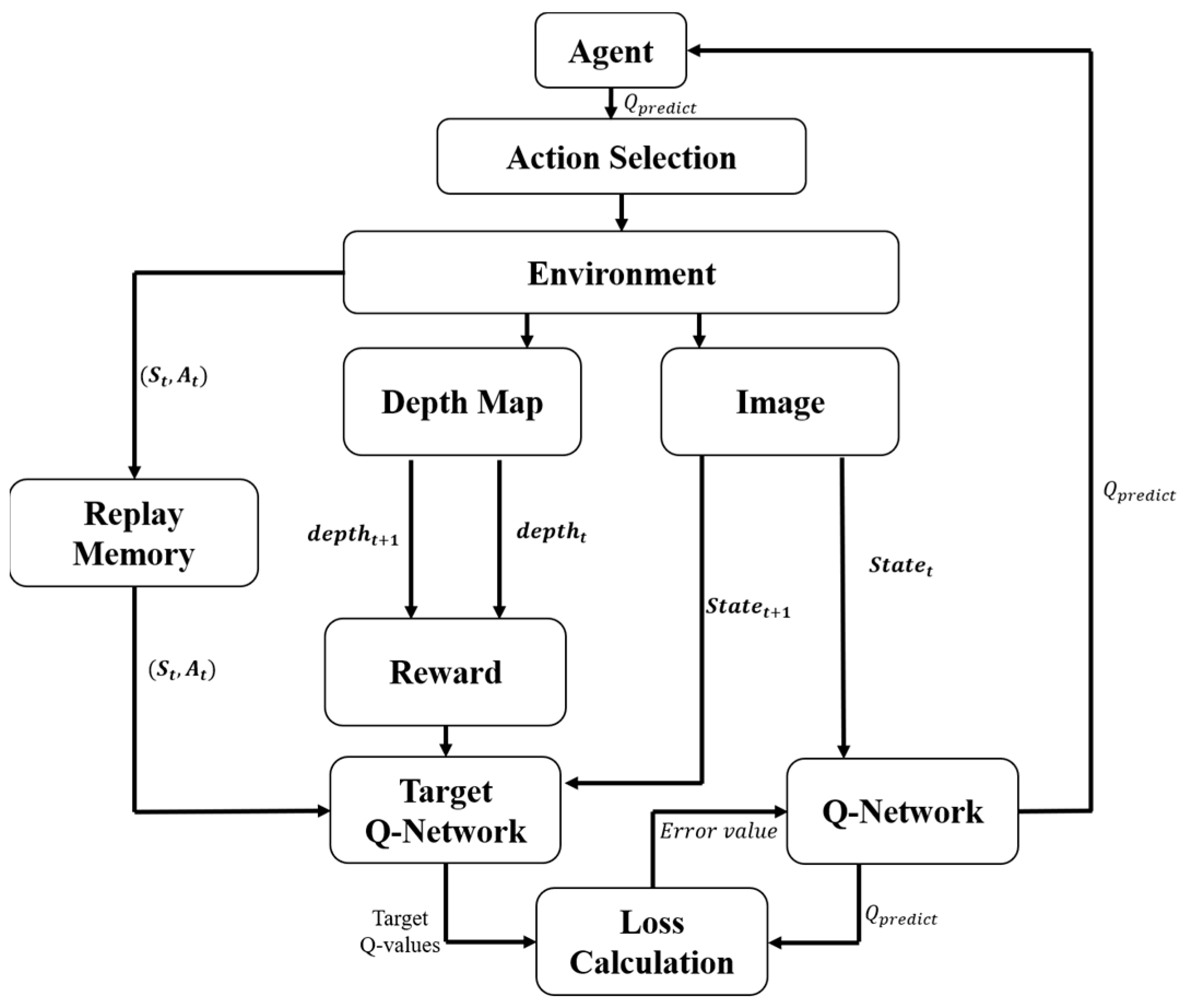 Actuators 12 00057 g021