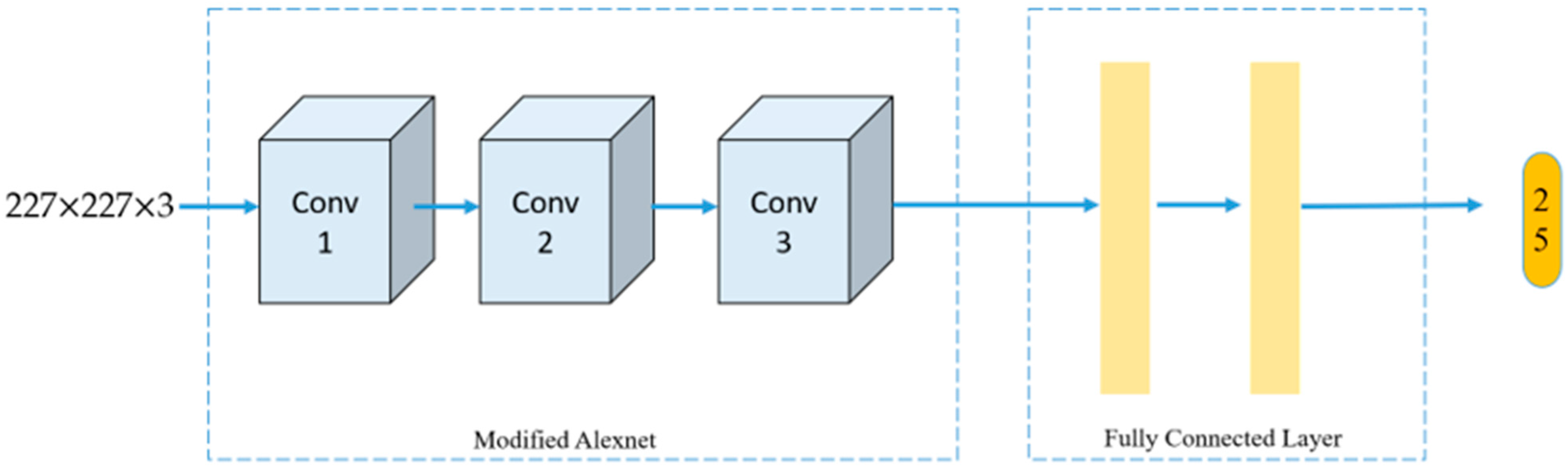 Actuators 12 00057 g022