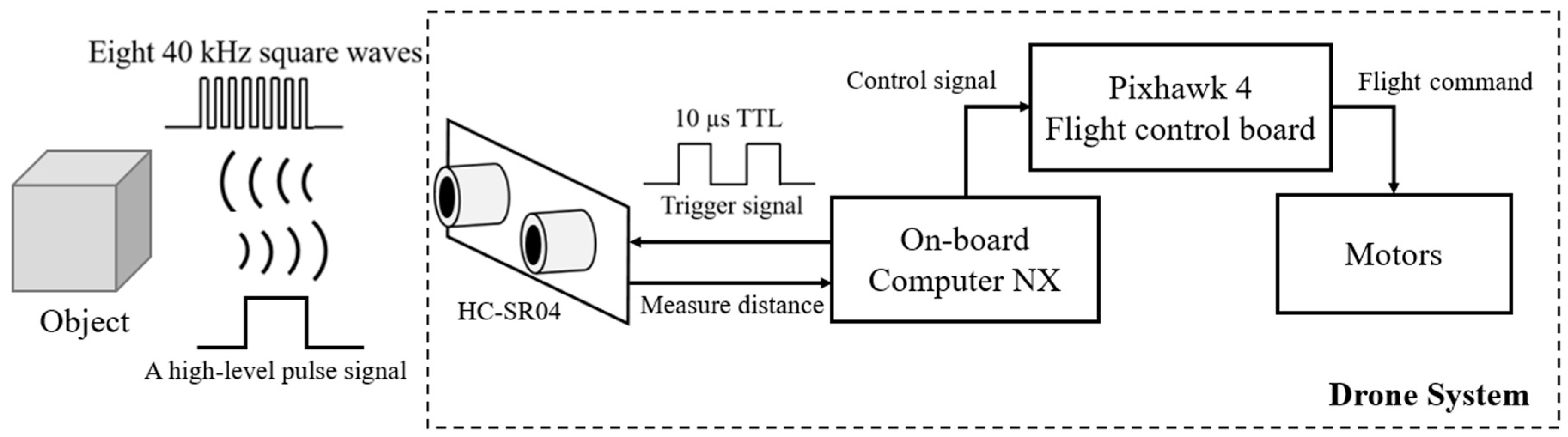 Actuators 12 00057 g024