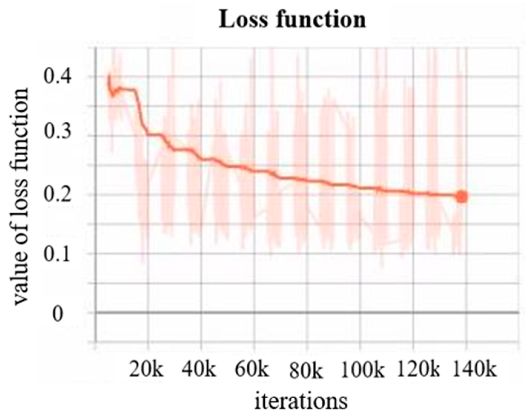 Actuators 12 00057 g033